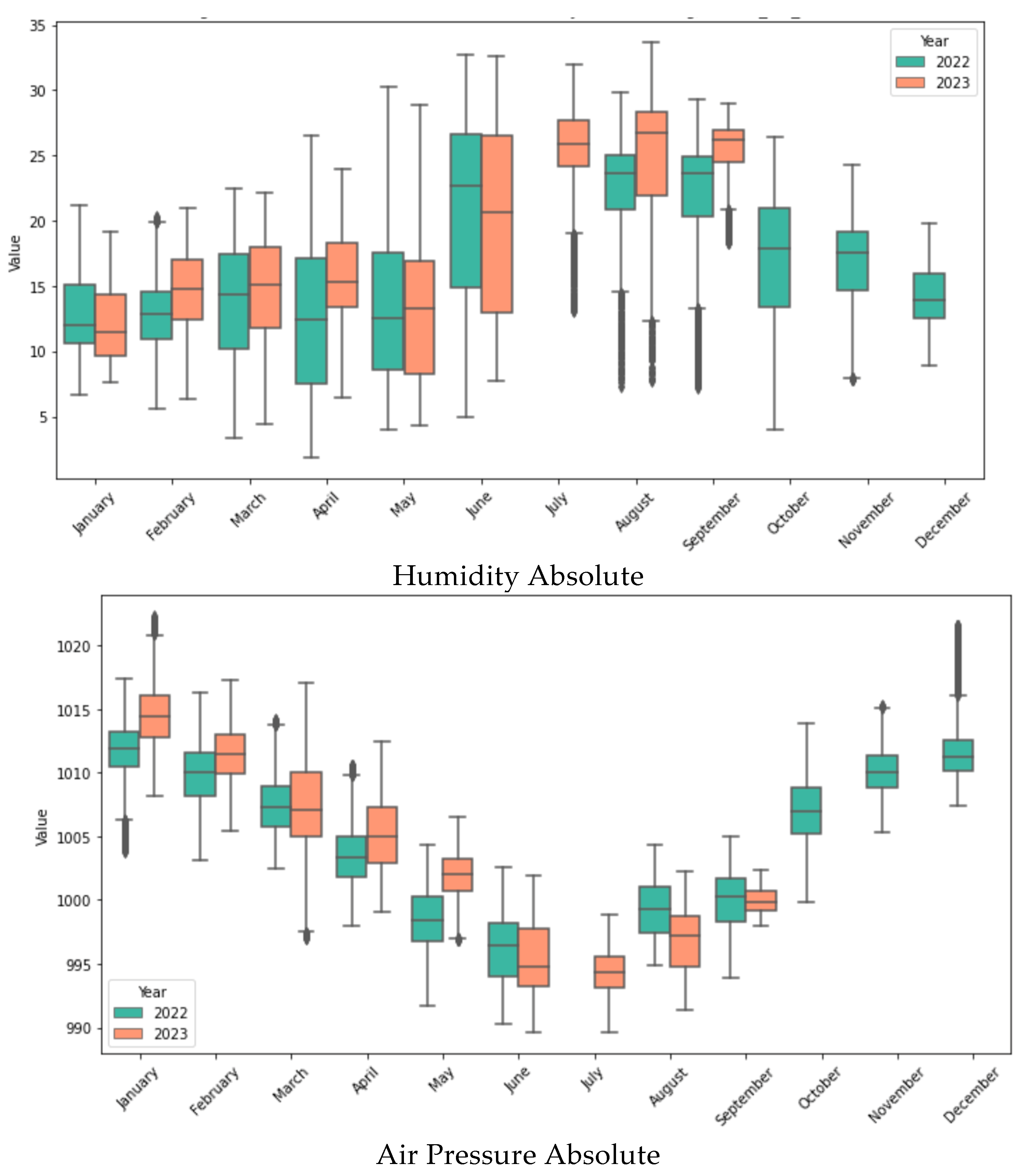 Processes 13 01195 g003b