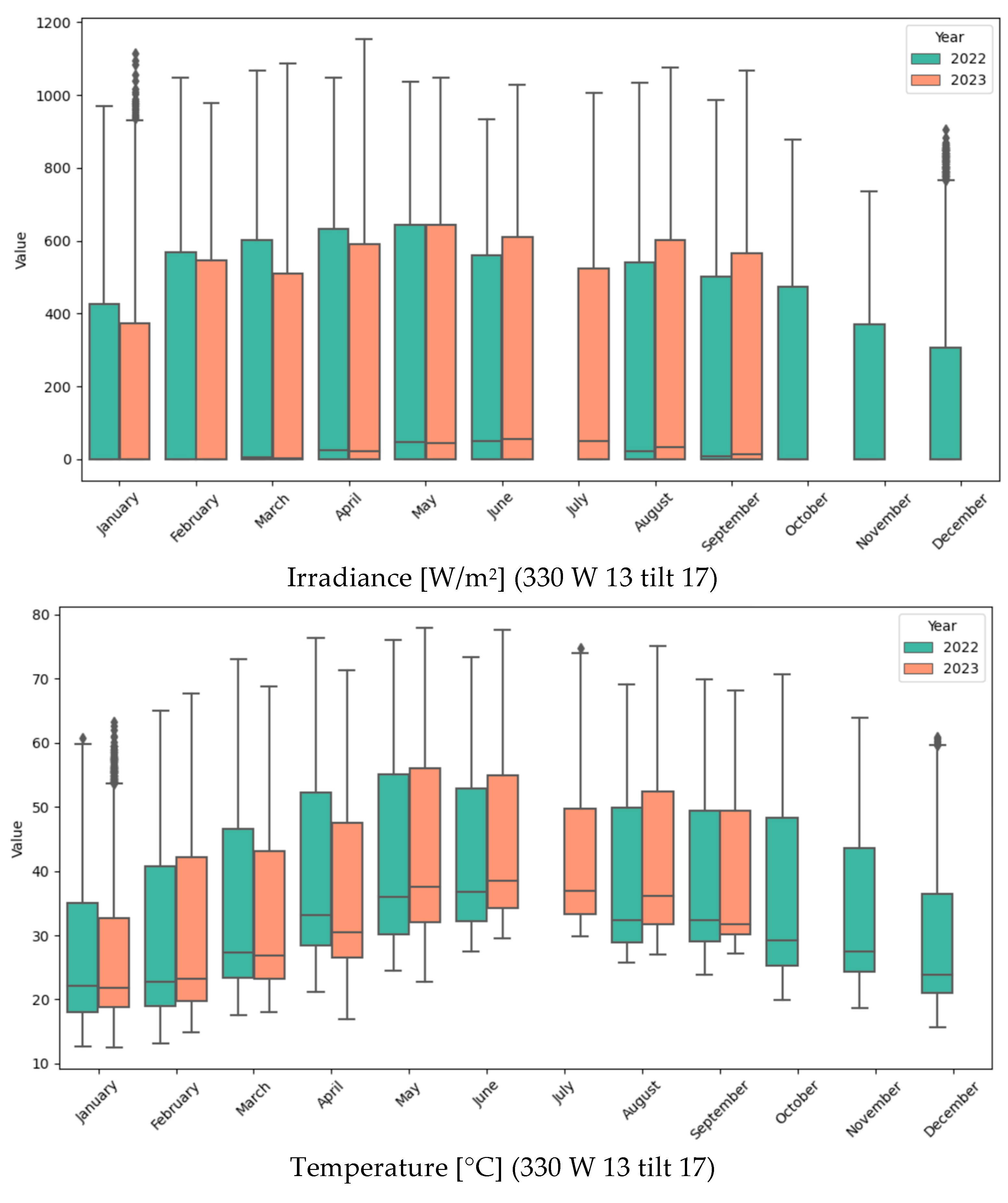 Processes 13 01195 g005a