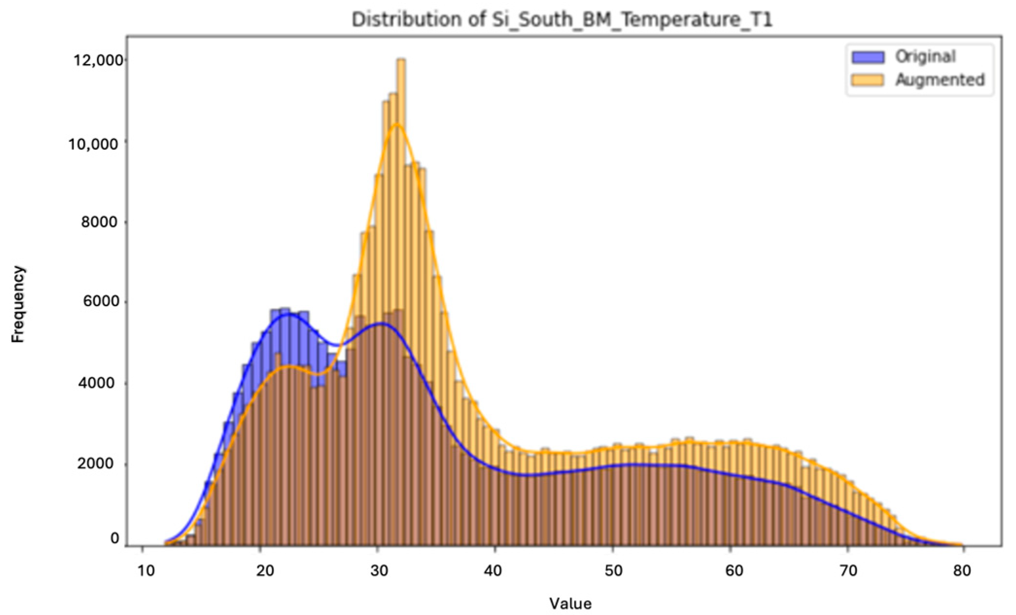 Processes 13 01195 g012