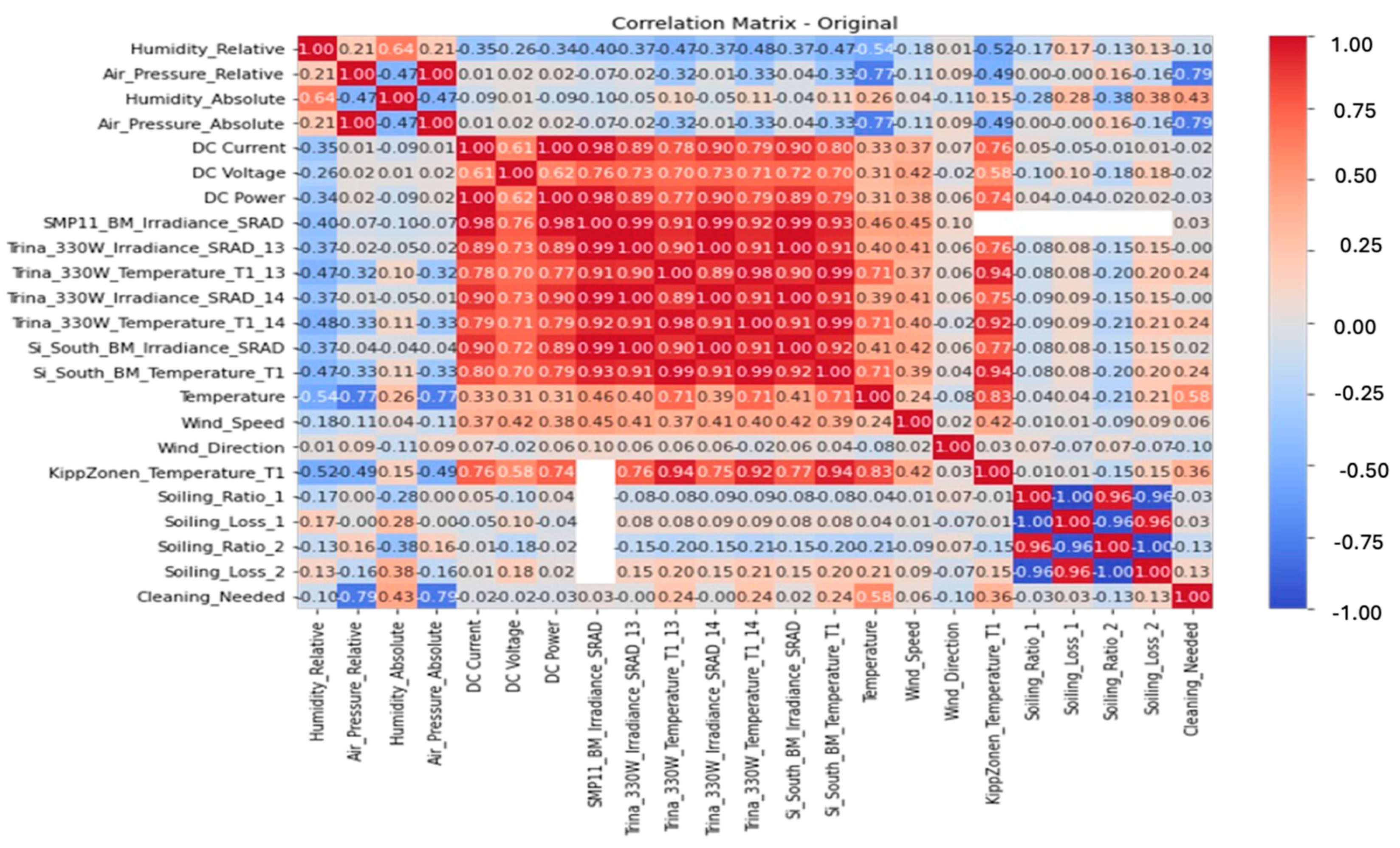 Processes 13 01195 g014