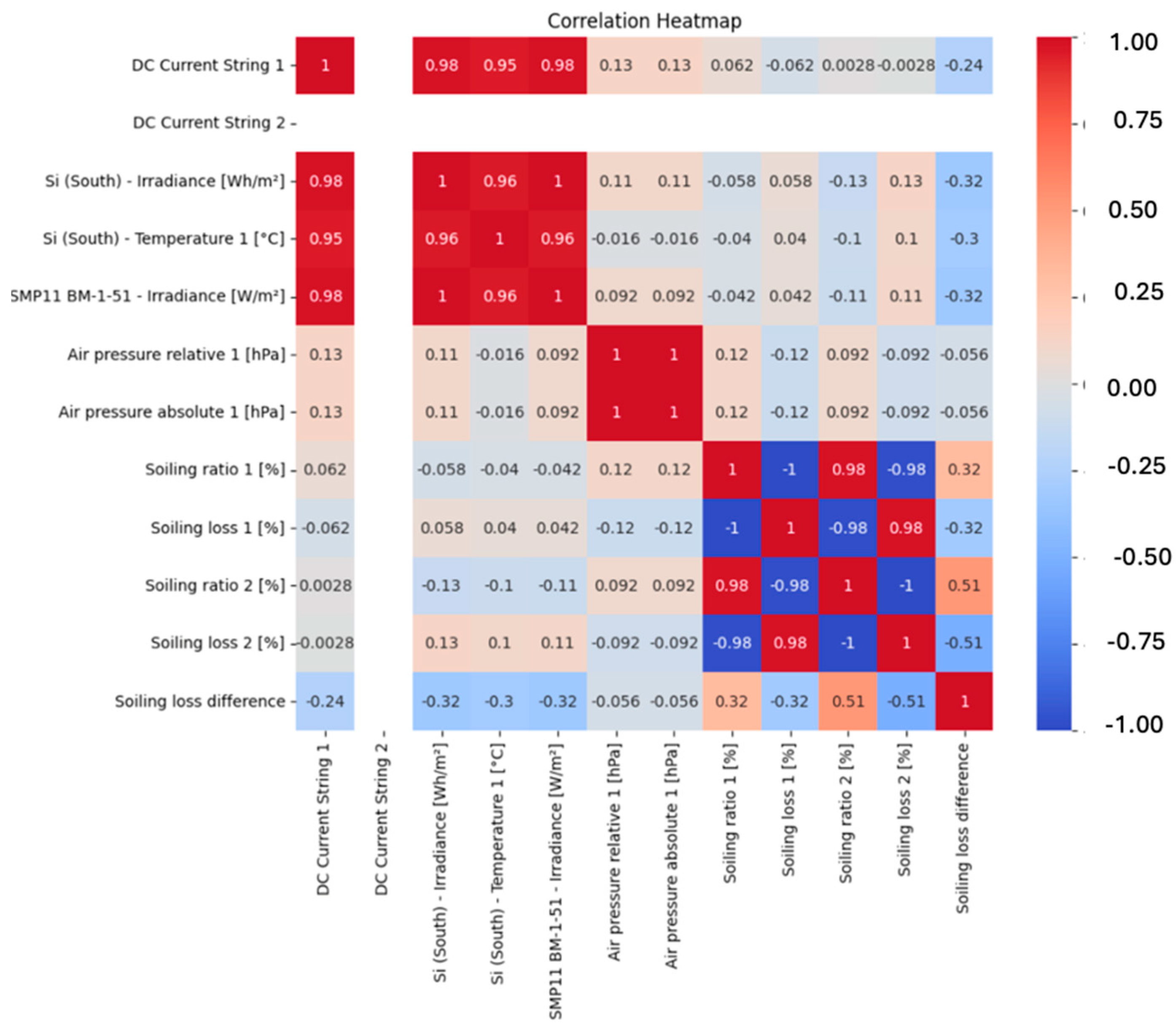 Processes 13 01195 g016