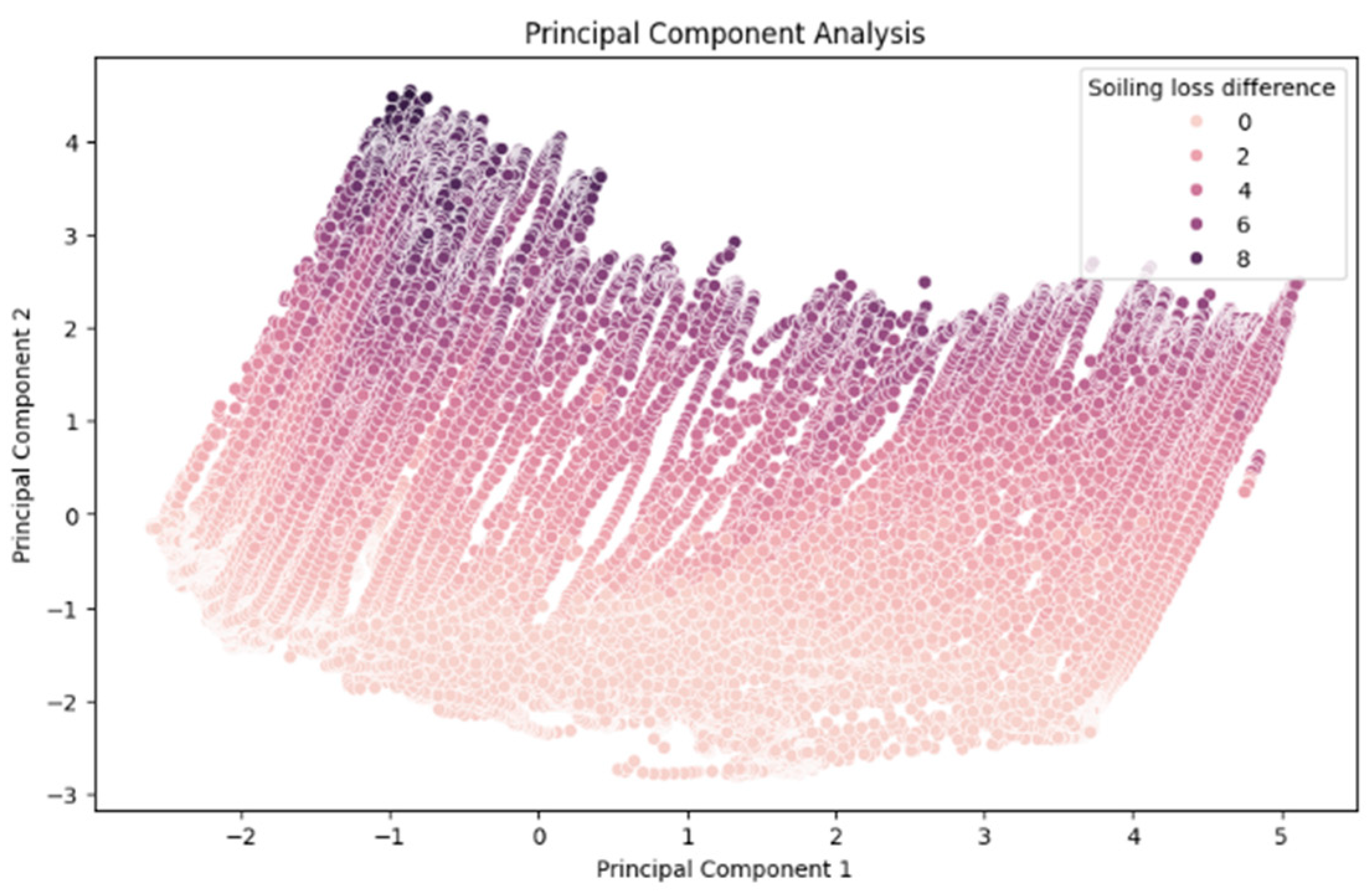 Processes 13 01195 g017