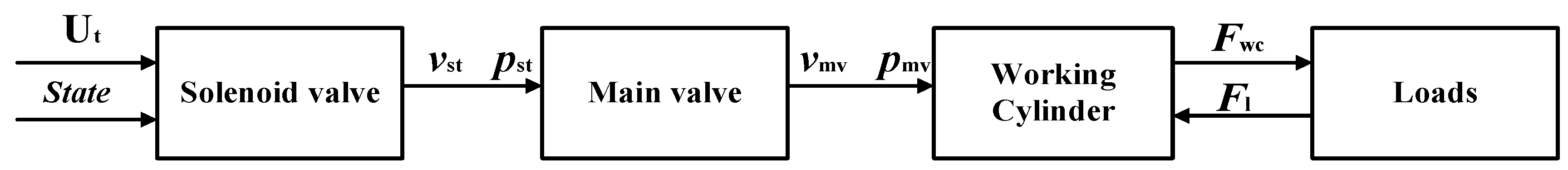 Processes 13 01196 g006