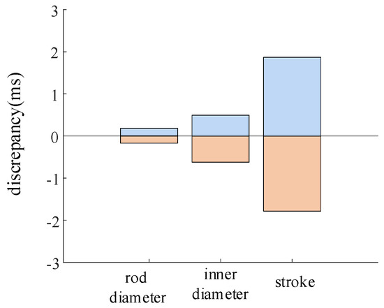 Processes 13 01196 g013