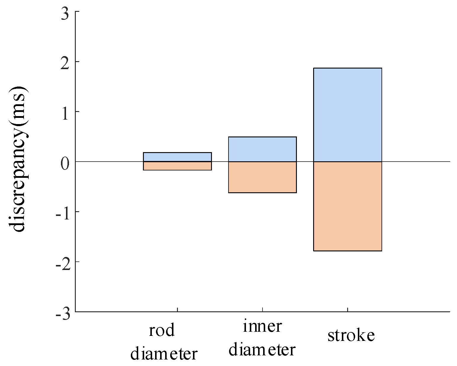 Processes 13 01196 g013