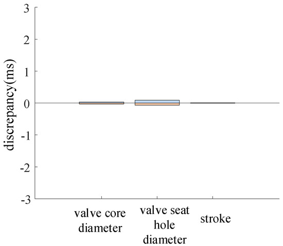 Processes 13 01196 g014