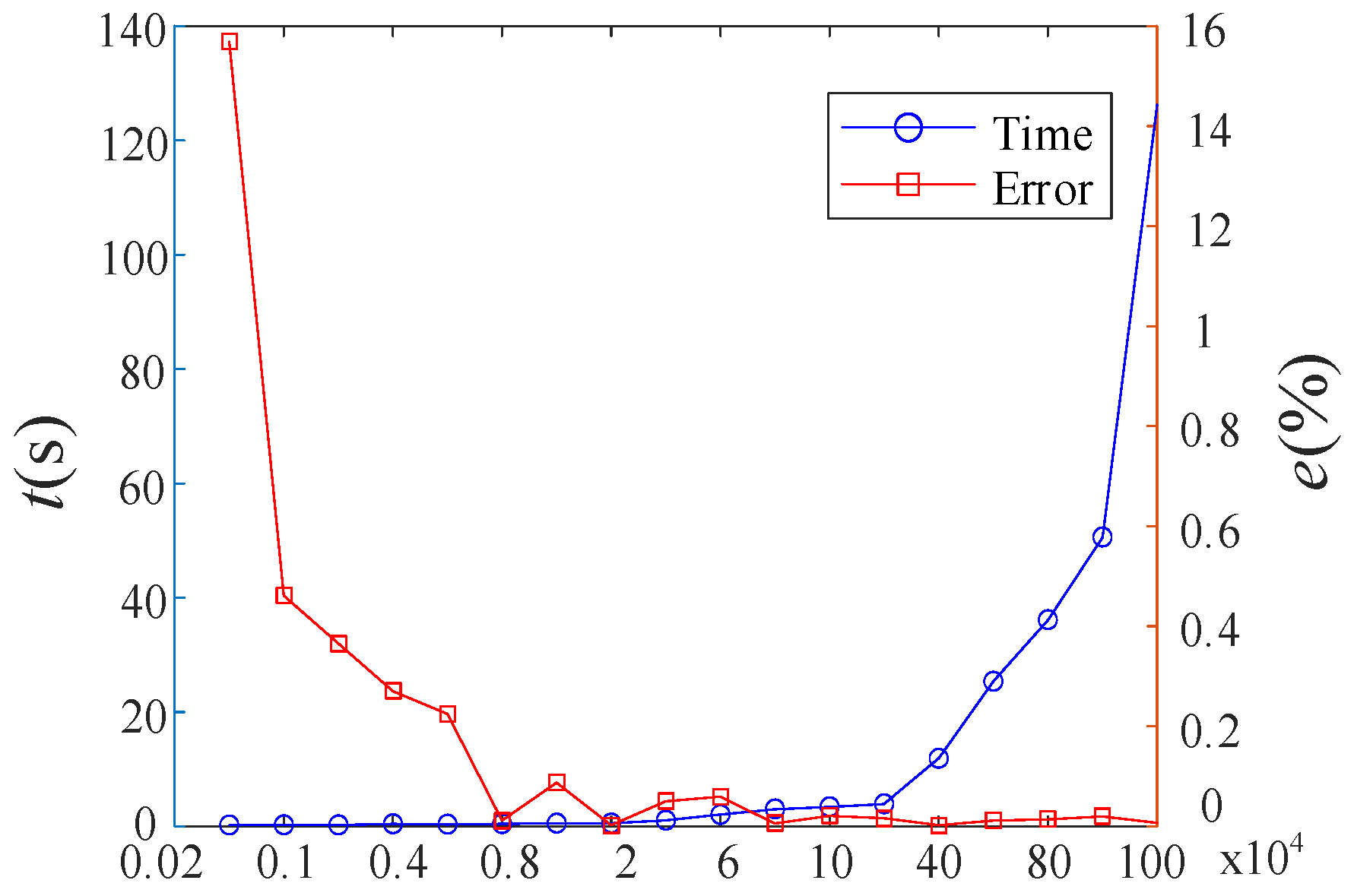 Processes 13 01196 g016