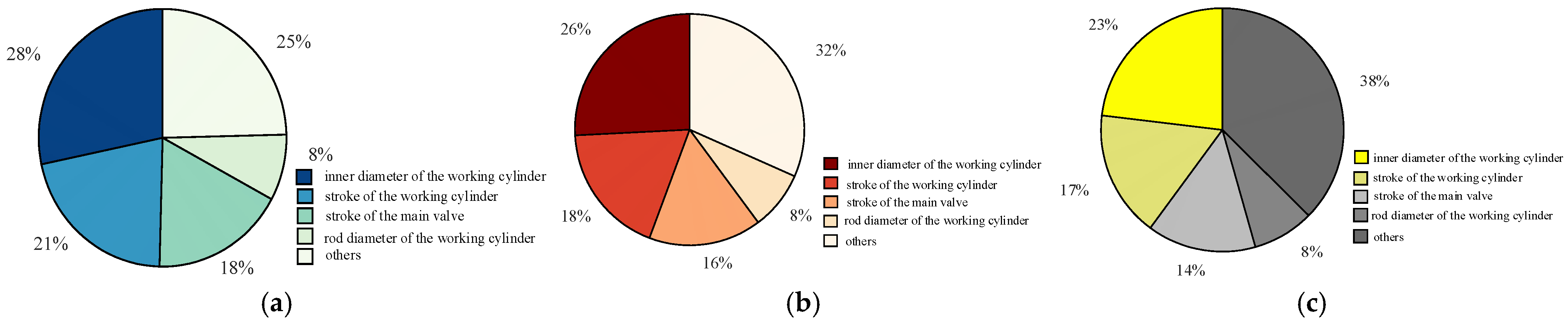 Processes 13 01196 g017