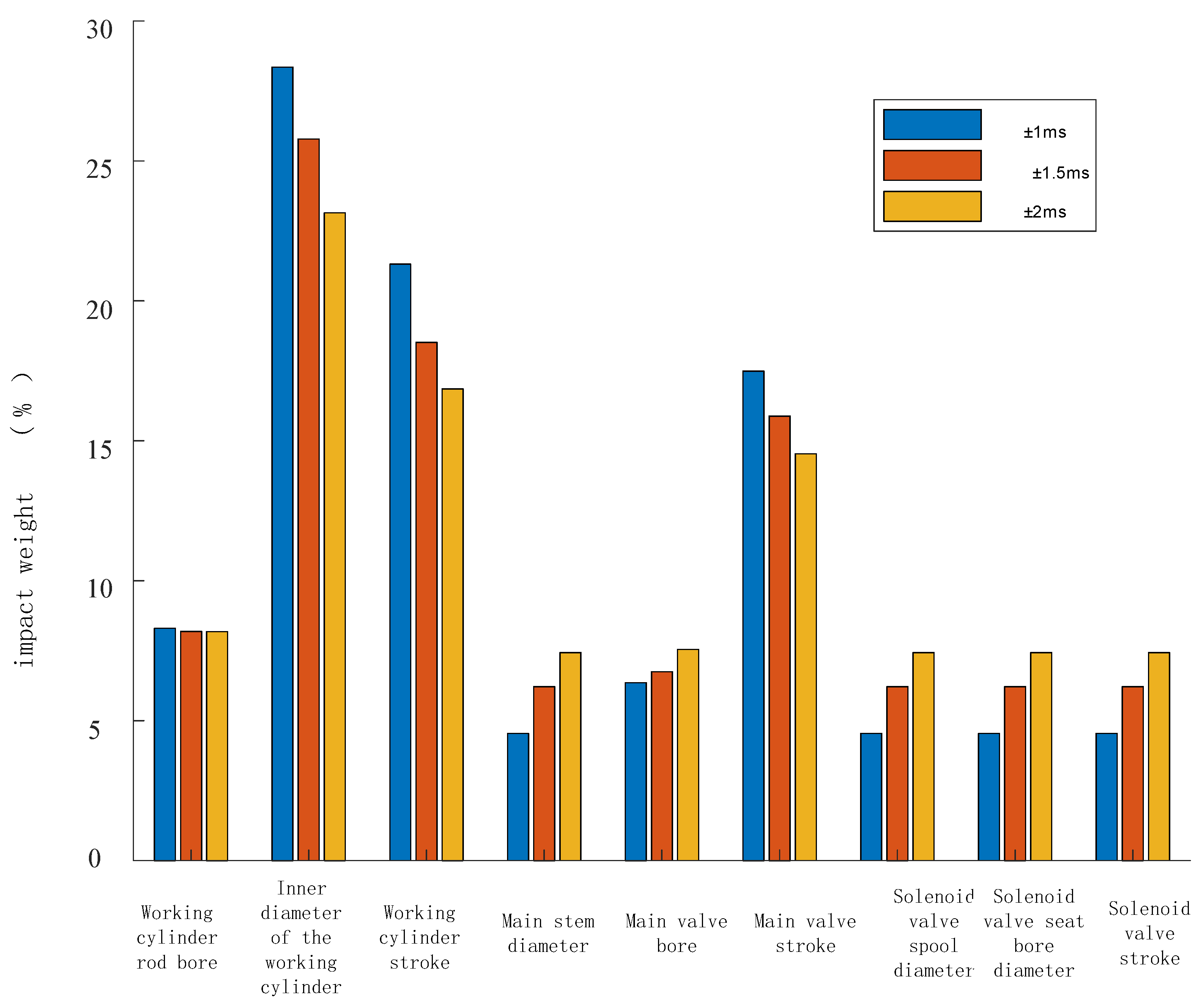 Processes 13 01196 g018