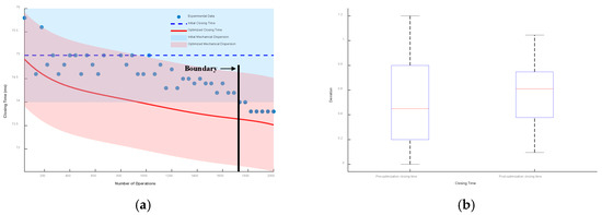 Processes 13 01196 g019