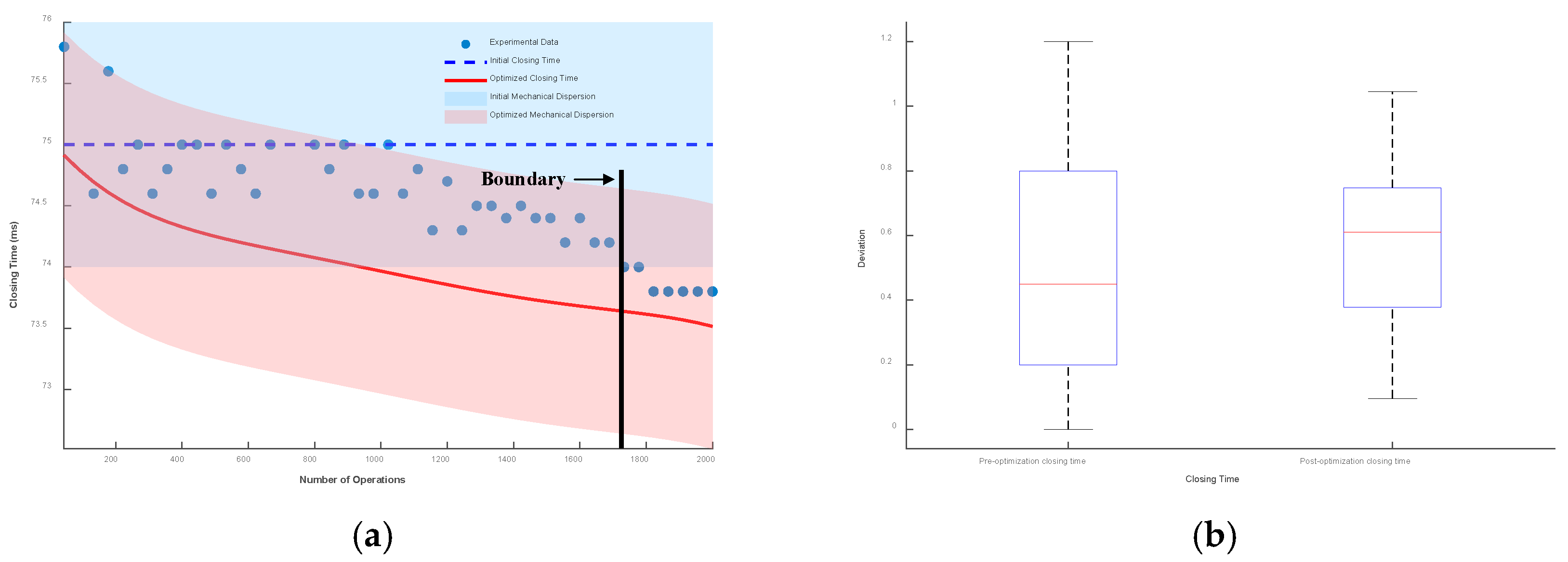 Processes 13 01196 g019