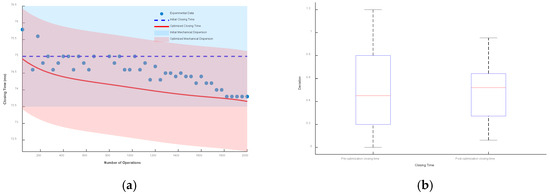 Processes 13 01196 g020