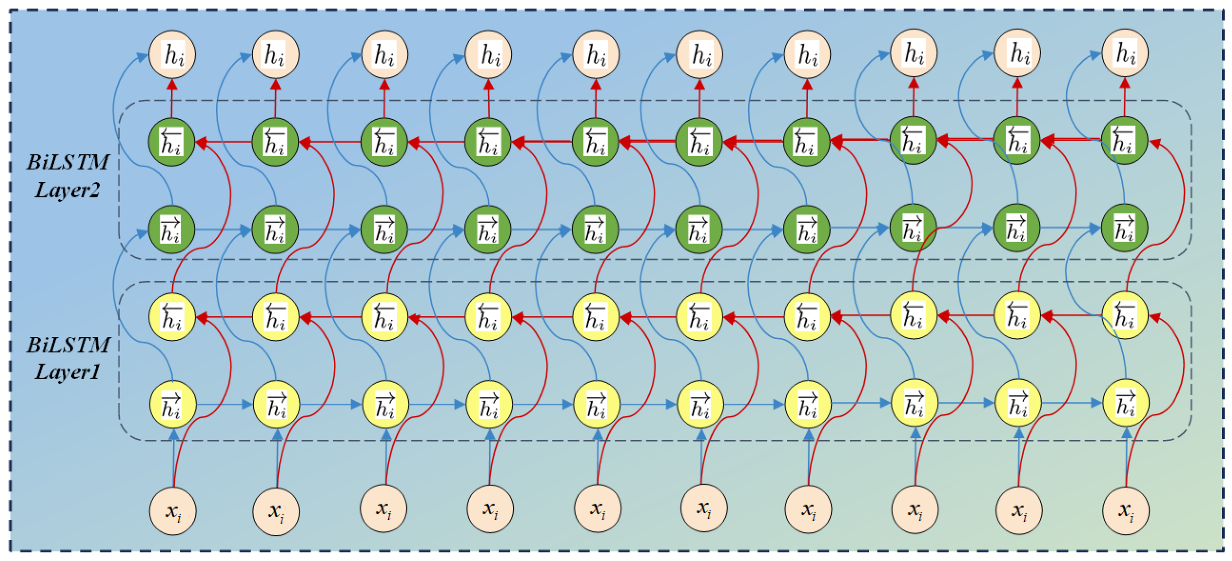Processes 13 01200 g002