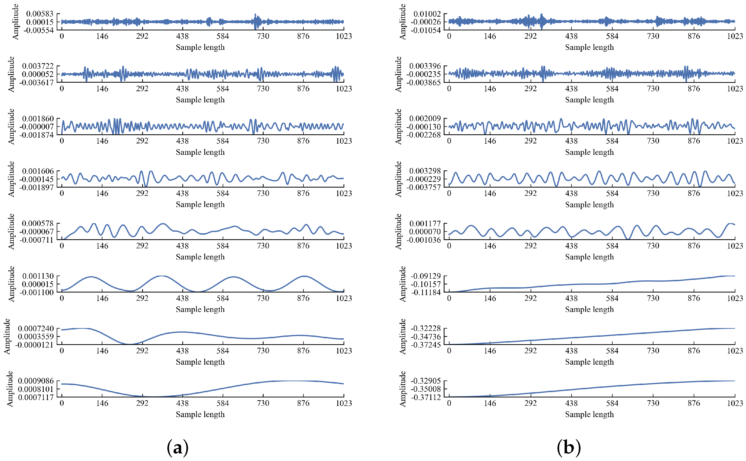 Processes 13 01200 g005