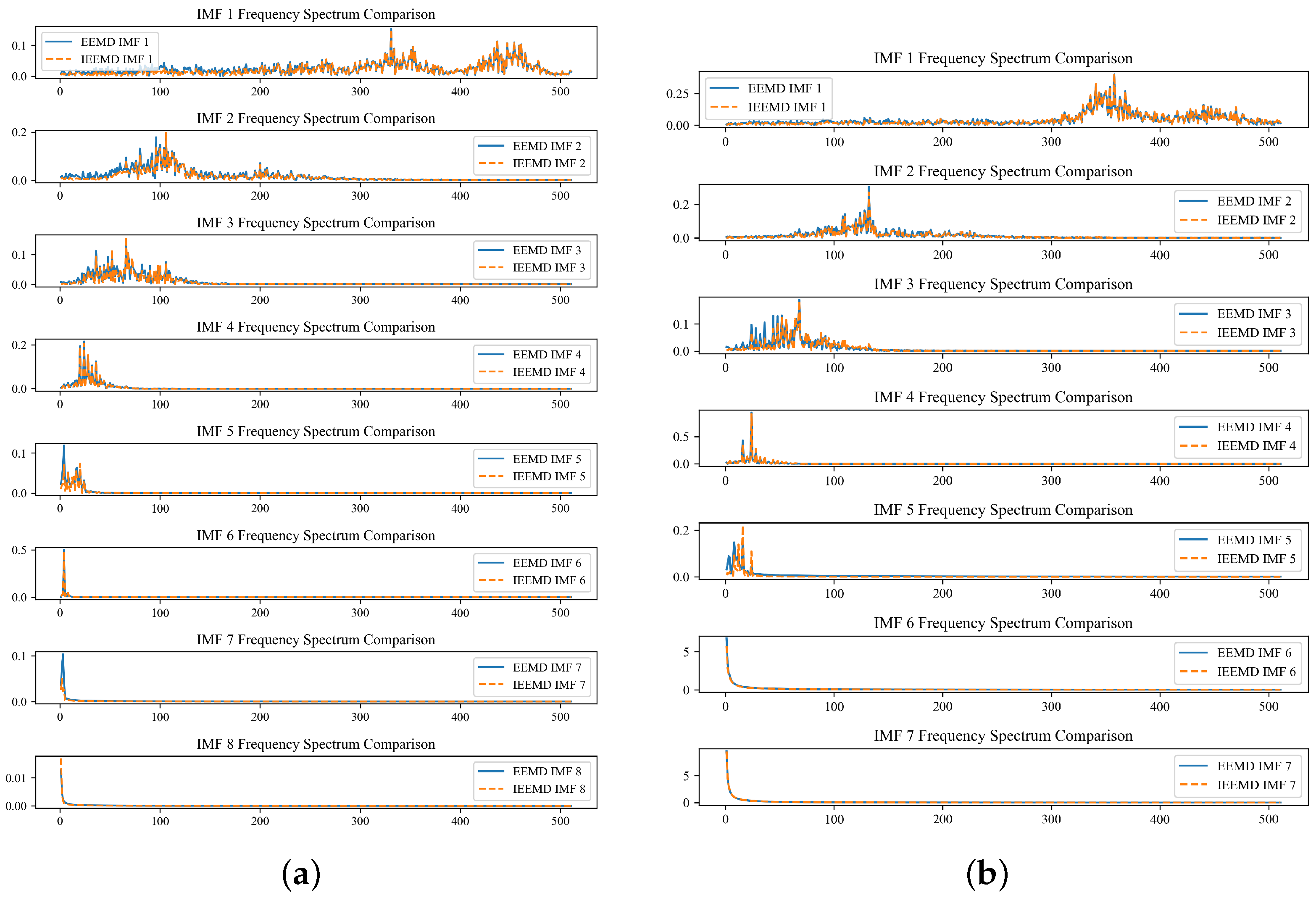 Processes 13 01200 g006