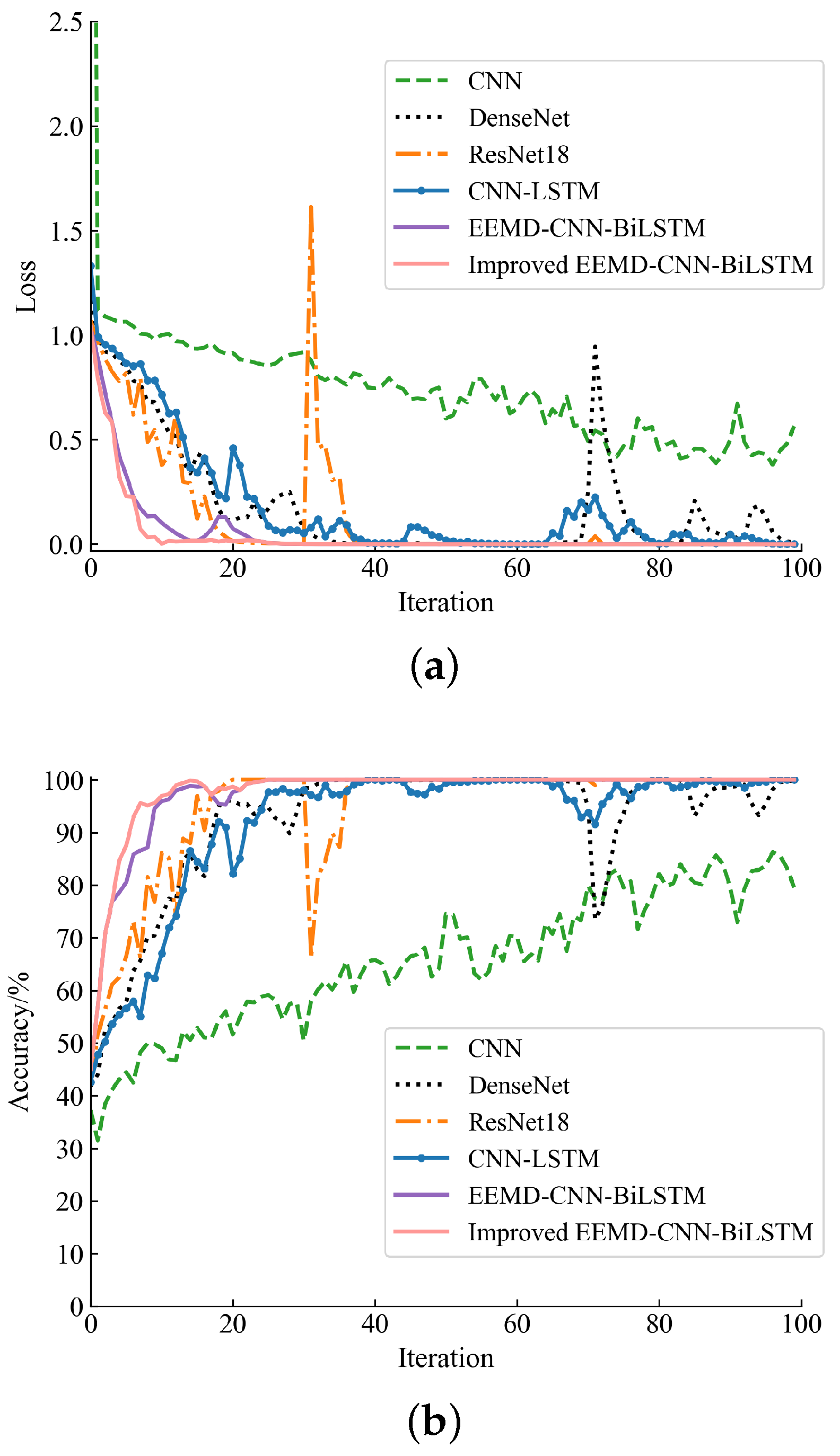 Processes 13 01200 g007
