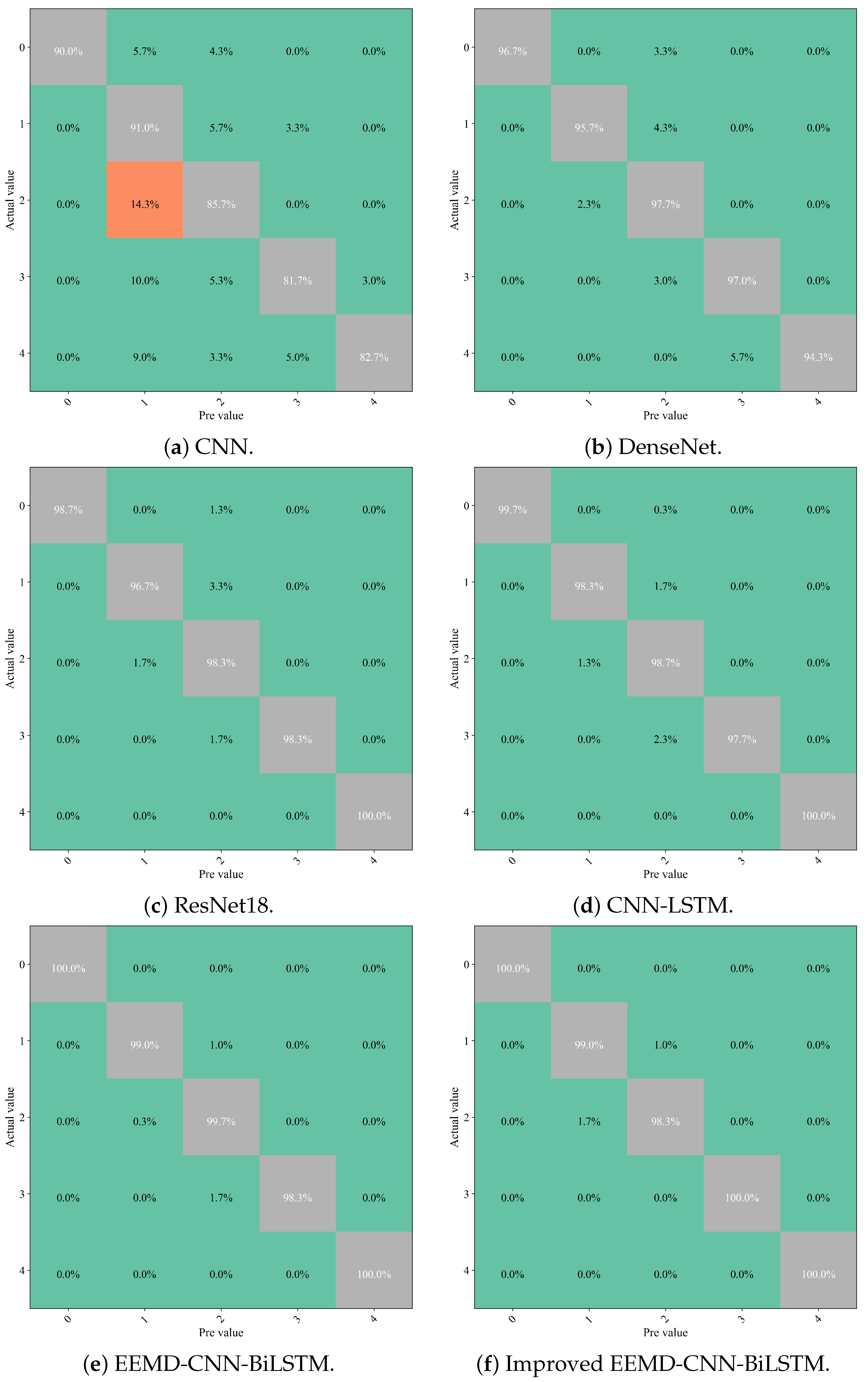 Processes 13 01200 g008