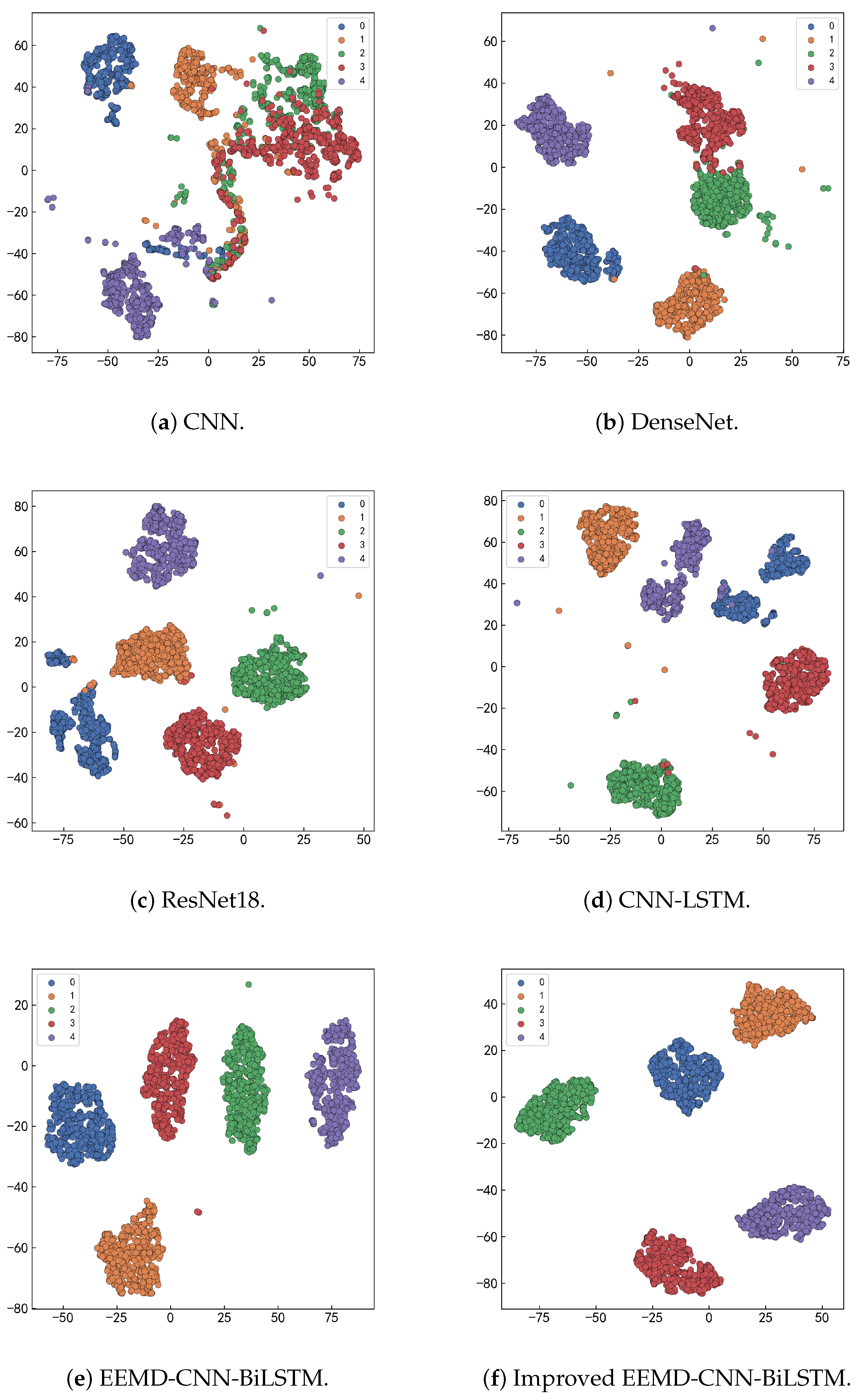 Processes 13 01200 g009