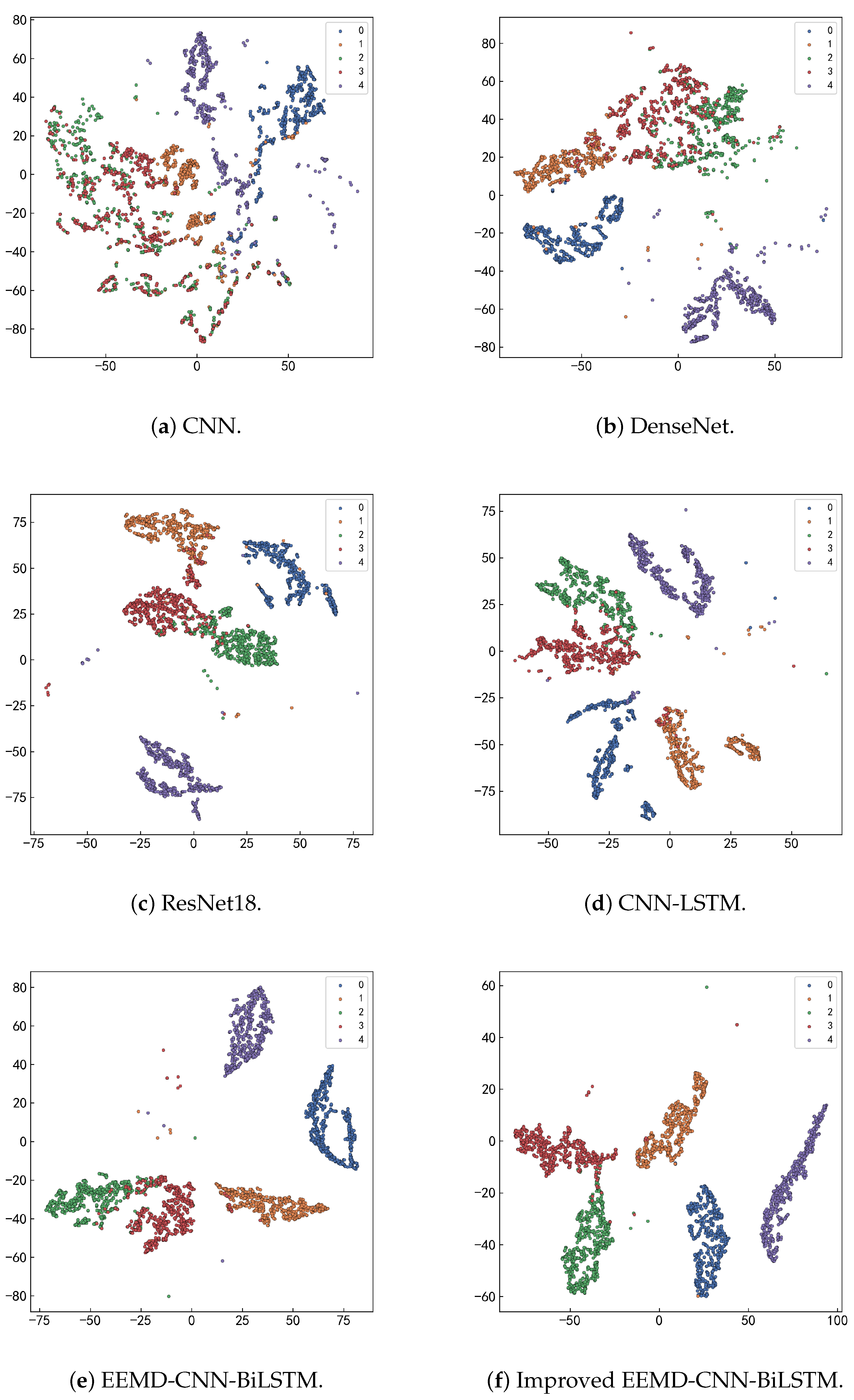 Processes 13 01200 g010