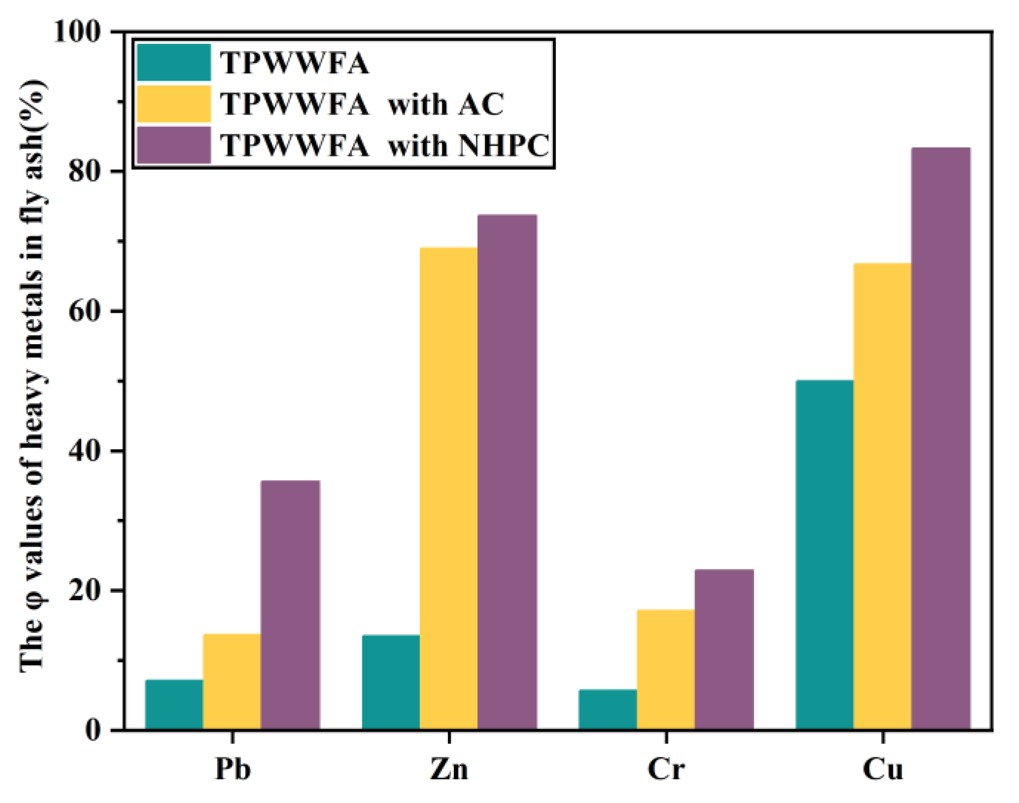 Processes 13 01202 g002
