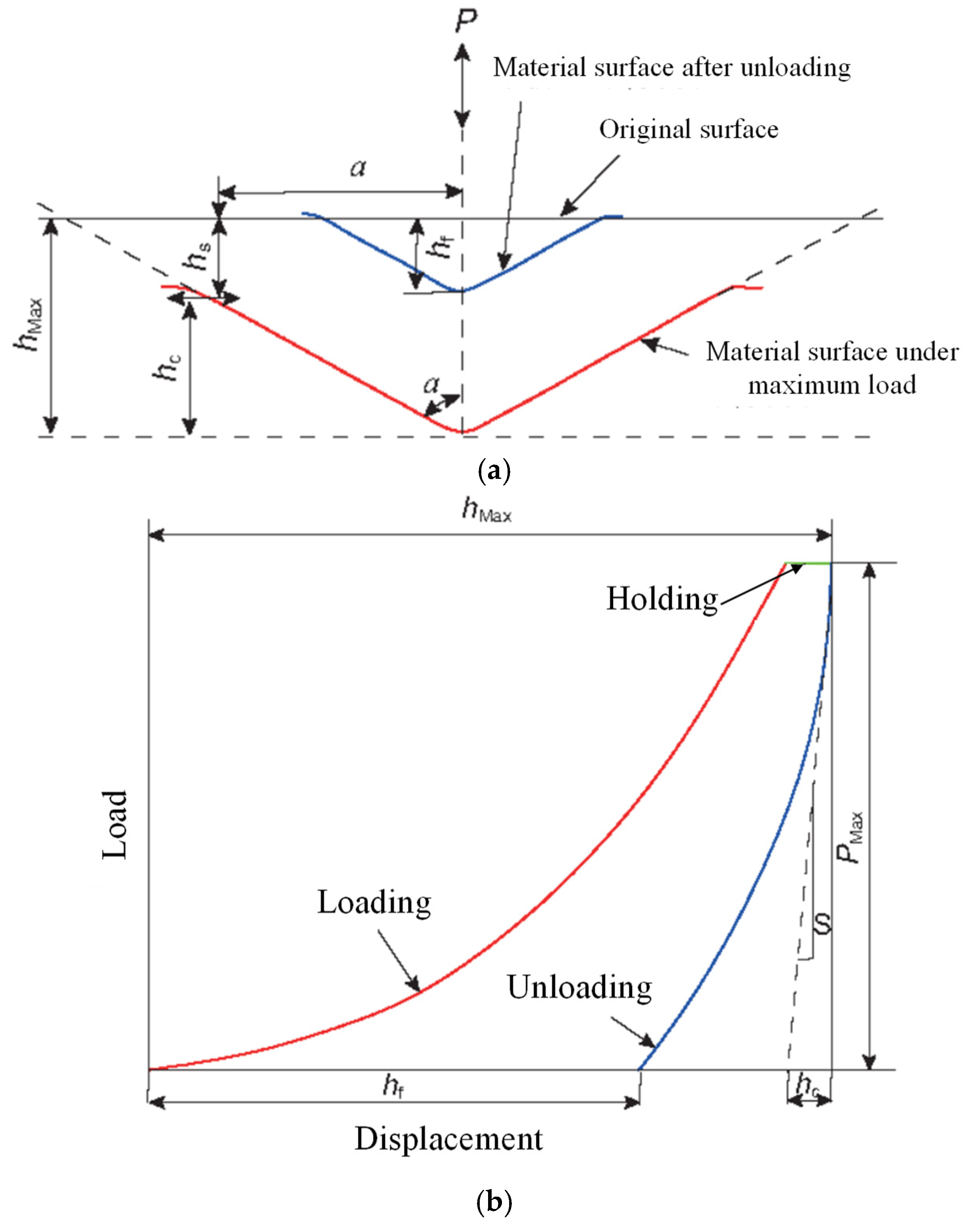 Processes 13 01203 g001