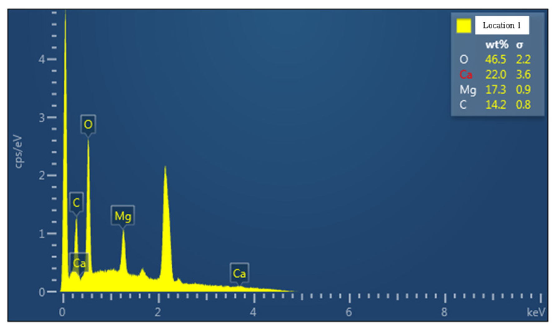 Processes 13 01203 g006