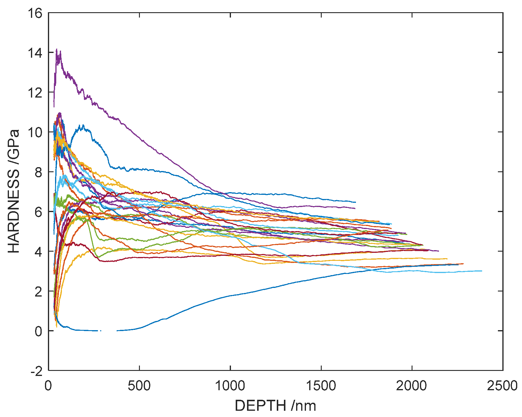 Processes 13 01203 g009