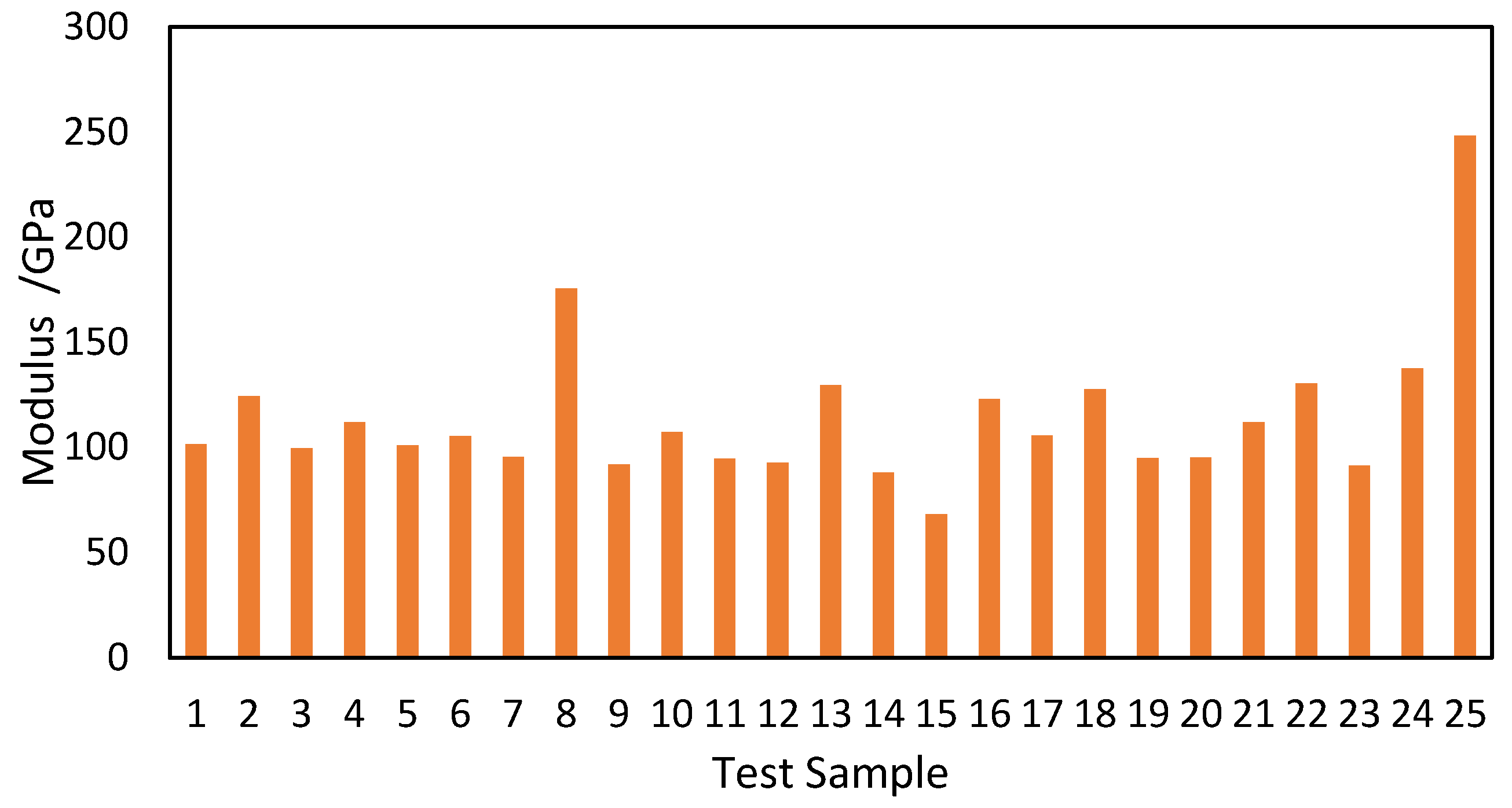 Processes 13 01203 g010