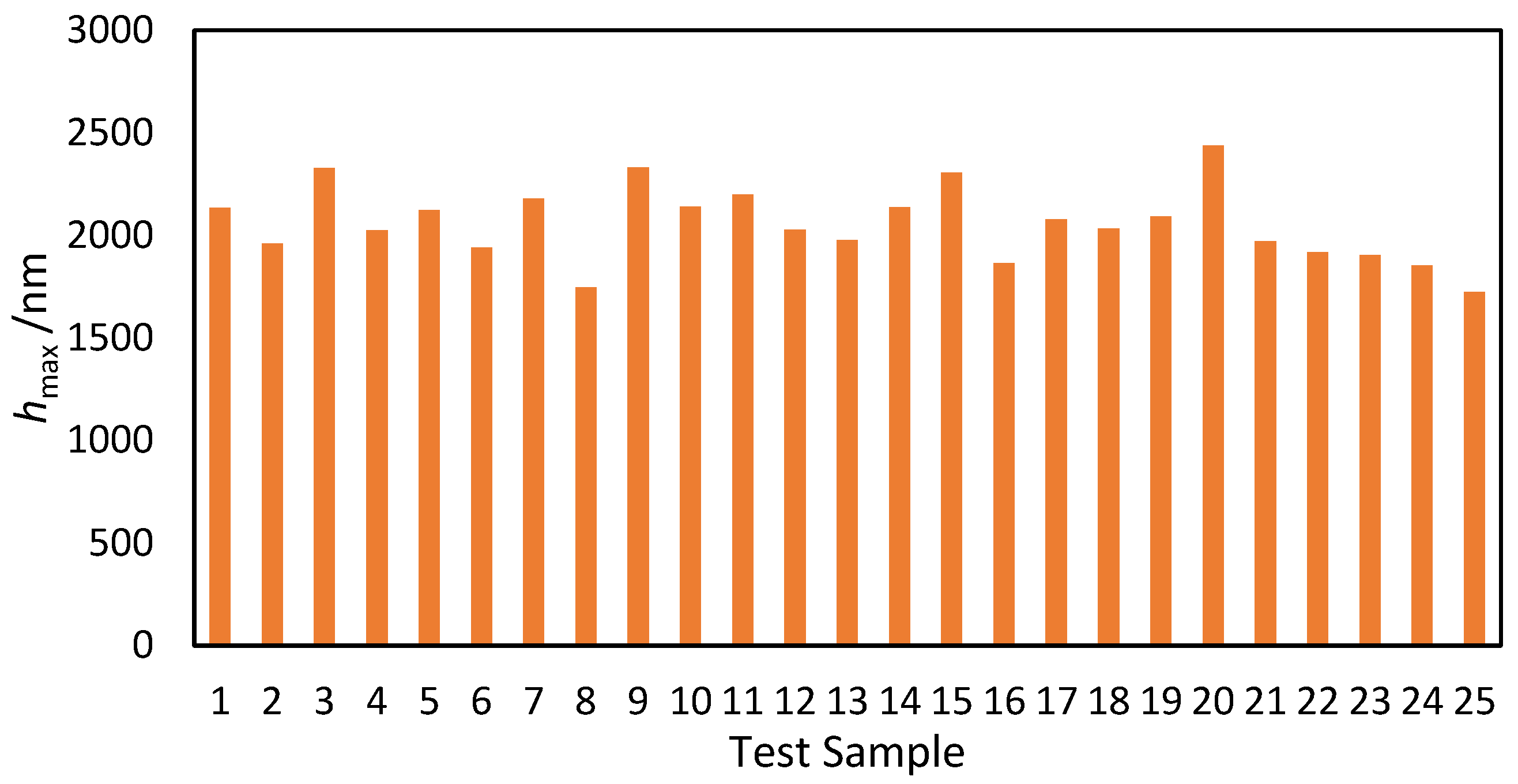 Processes 13 01203 g011