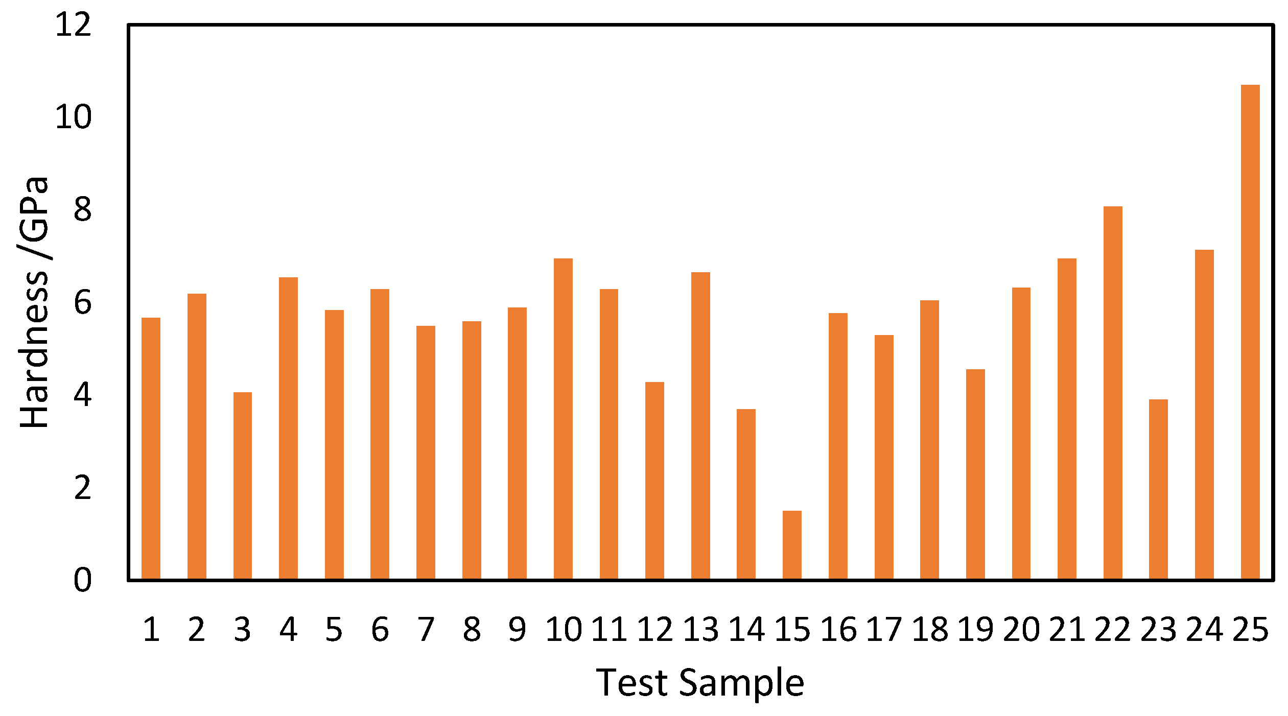 Processes 13 01203 g012