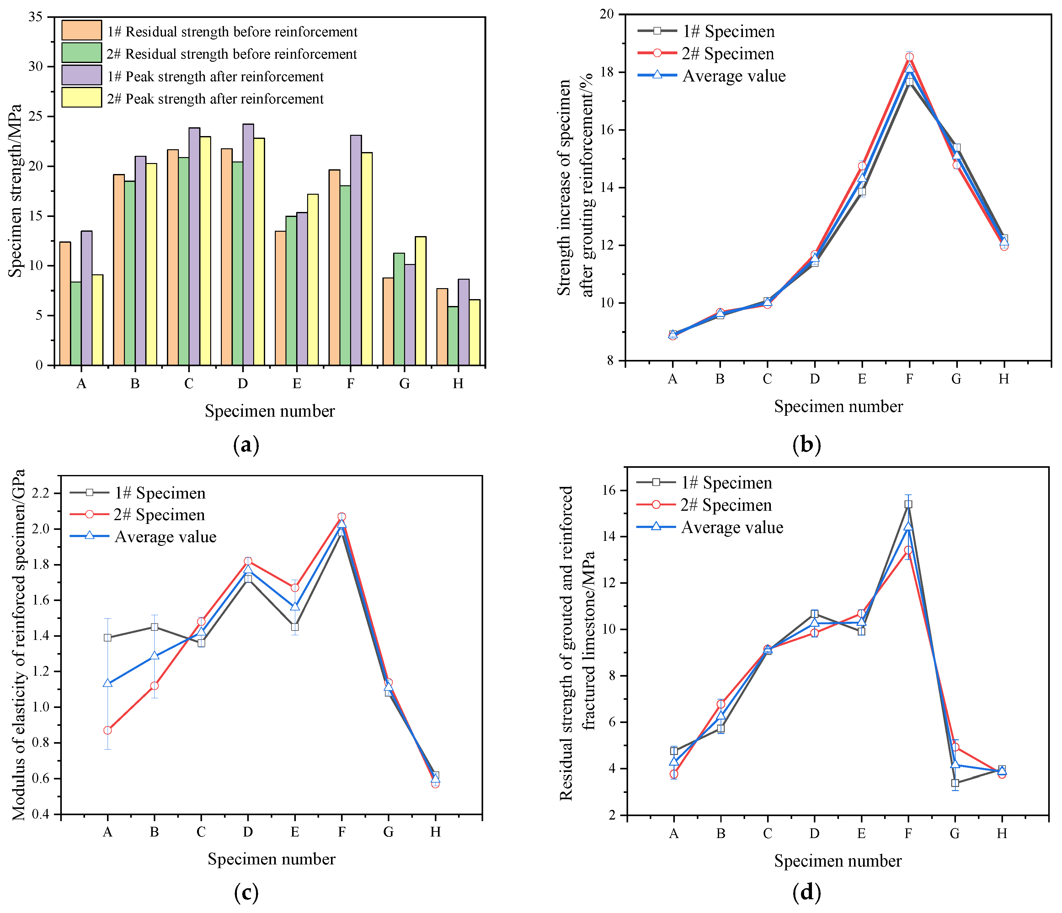 Processes 13 01205 g004