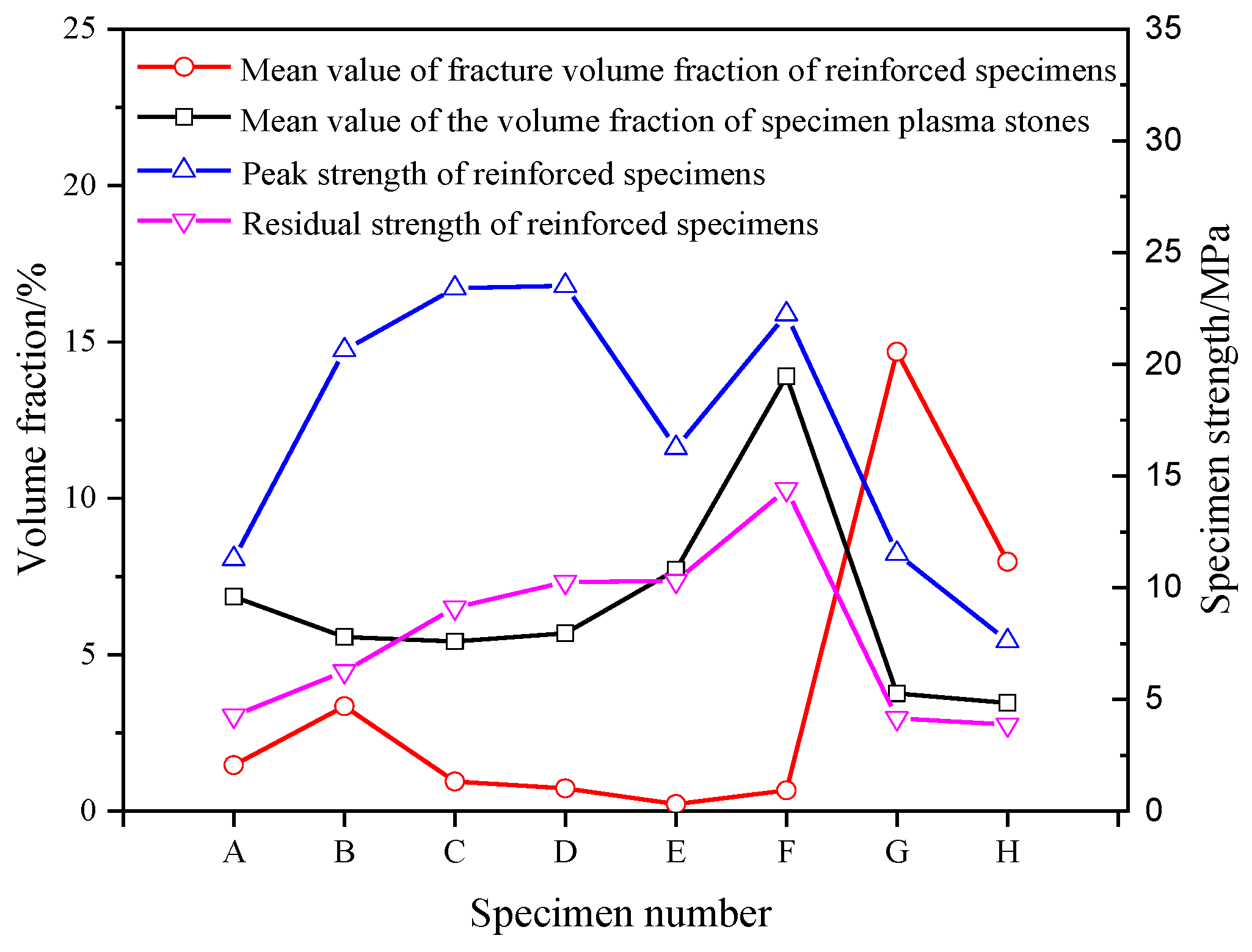 Processes 13 01205 g008