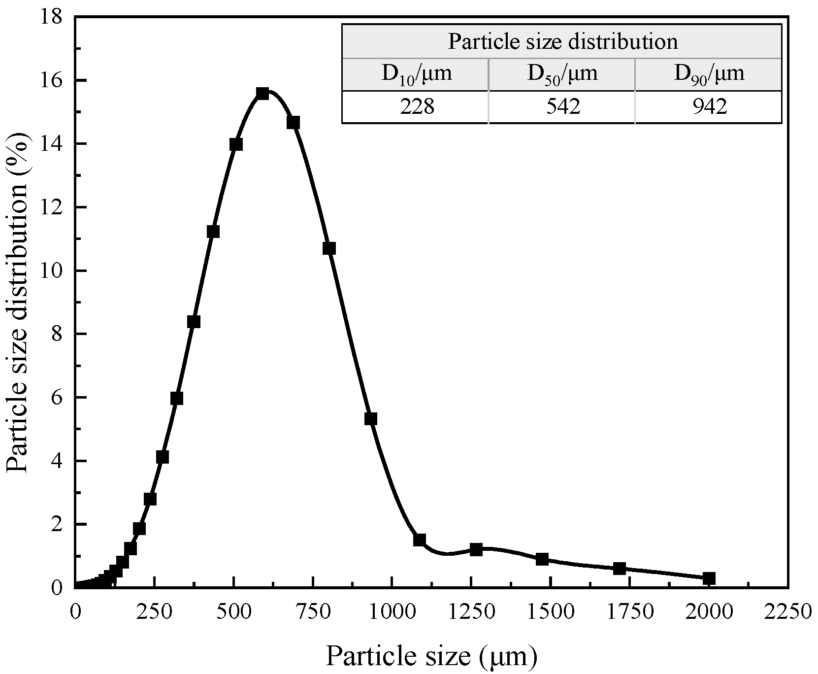 Processes 13 01206 g001