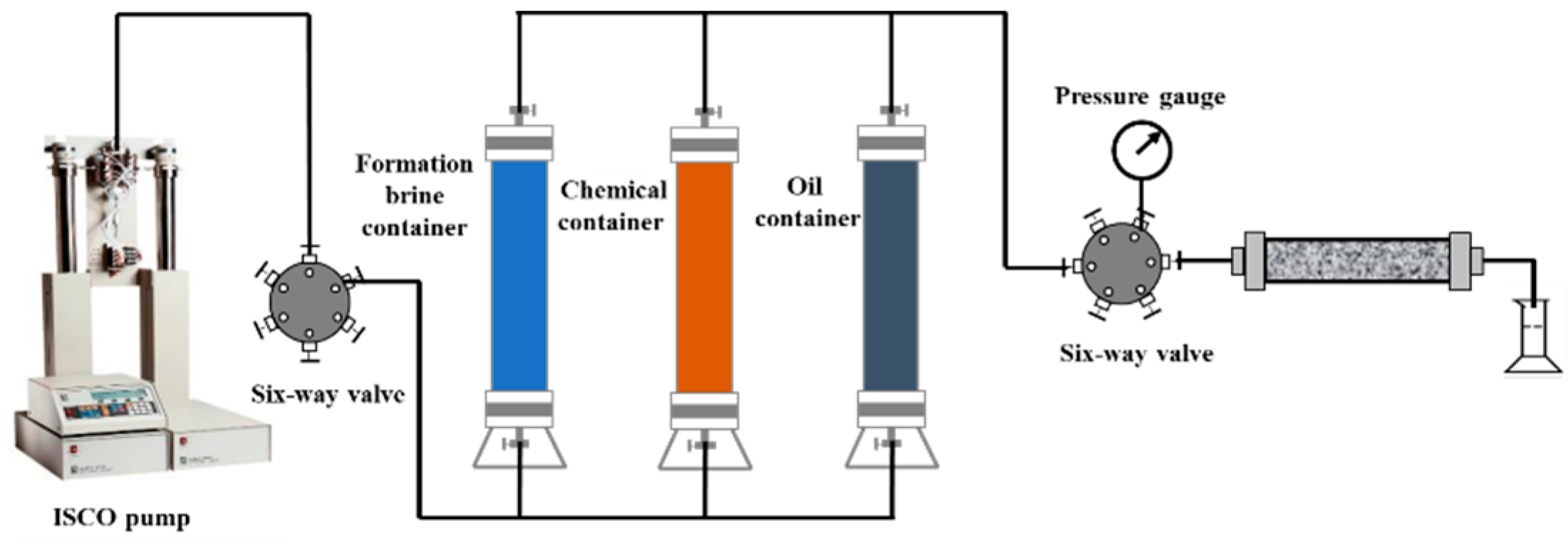 Processes 13 01206 g002