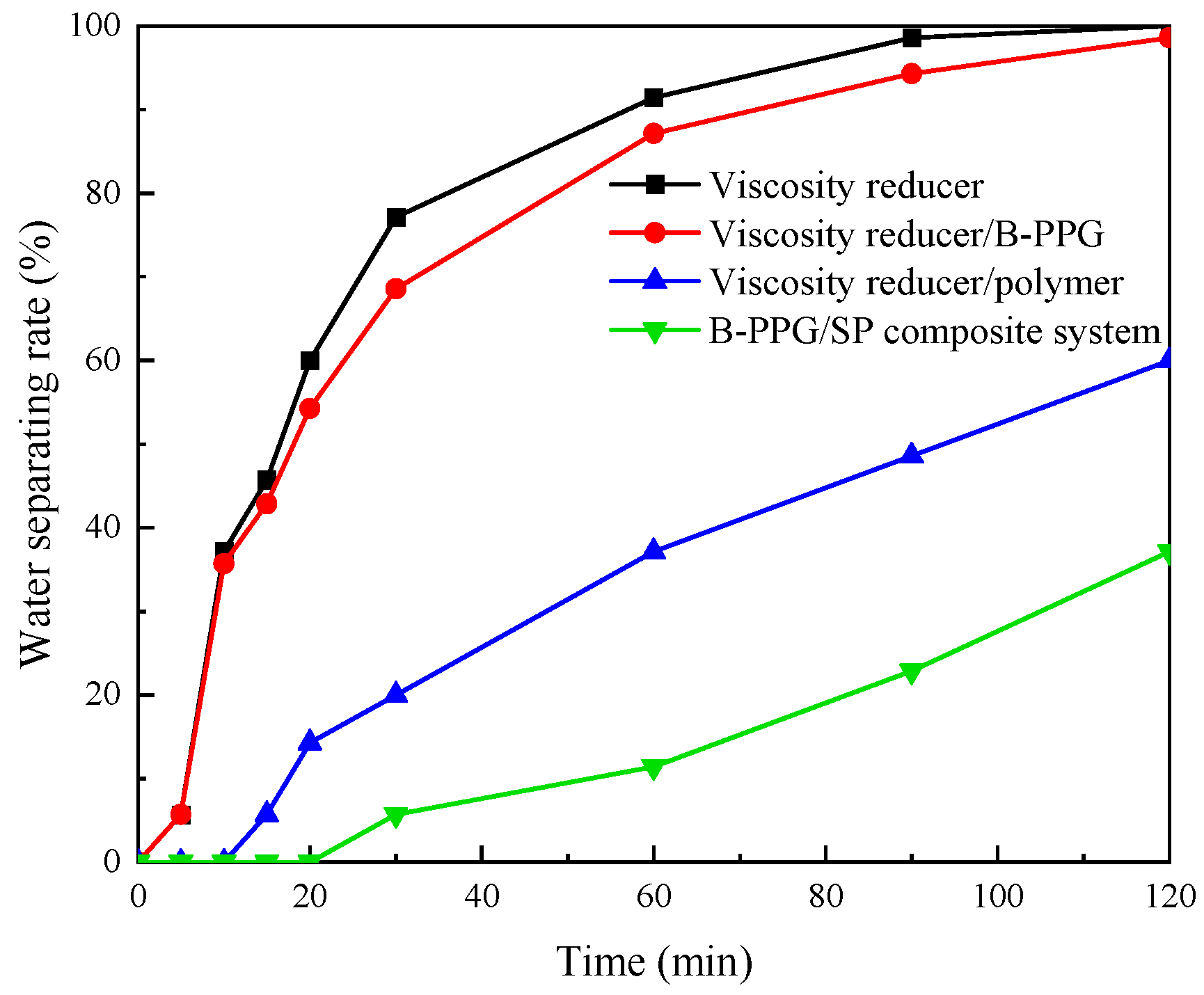 Processes 13 01206 g004