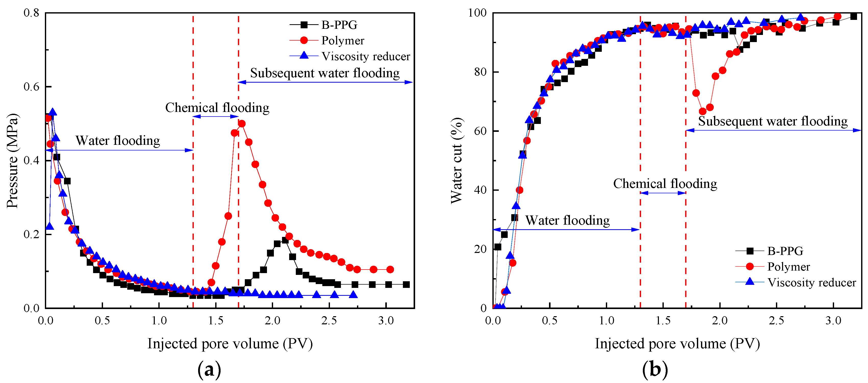 Processes 13 01206 g006