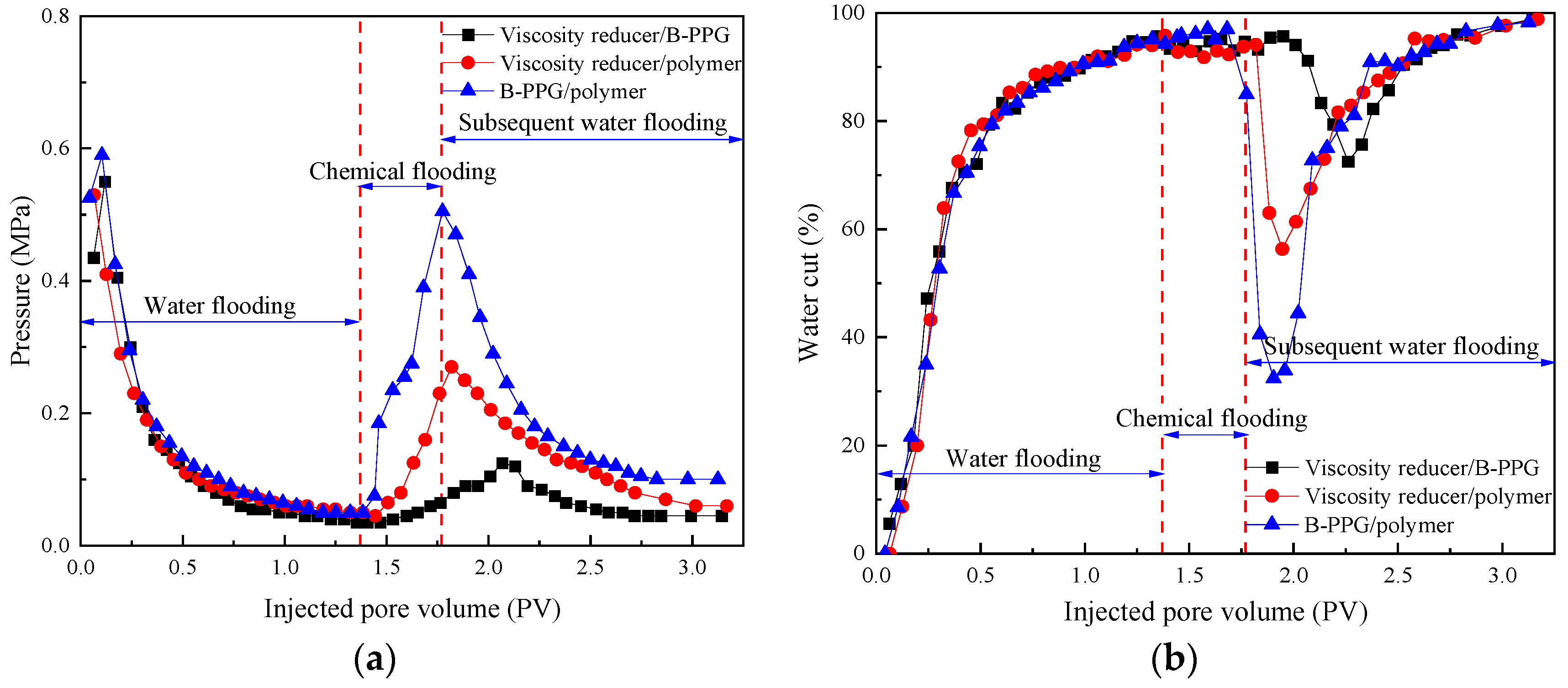Processes 13 01206 g007