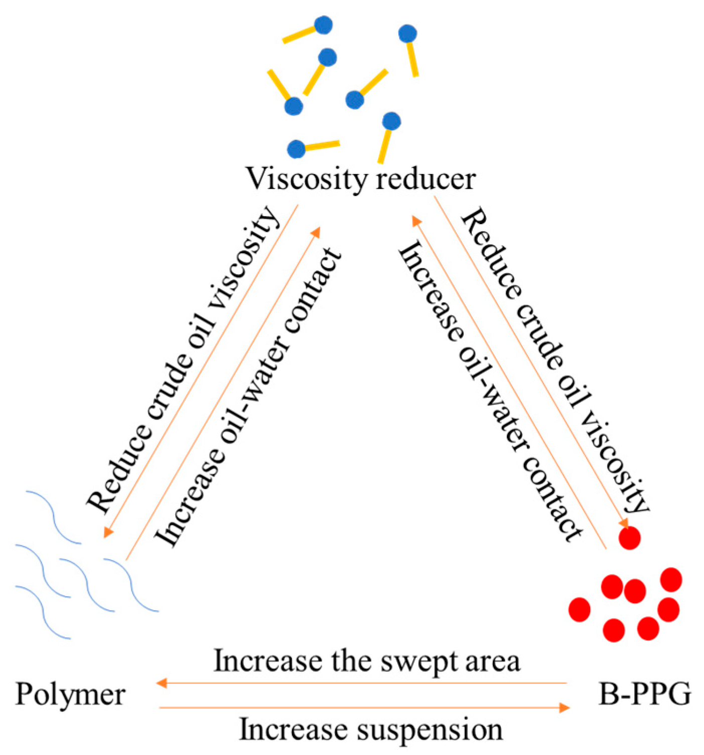 Processes 13 01206 g009