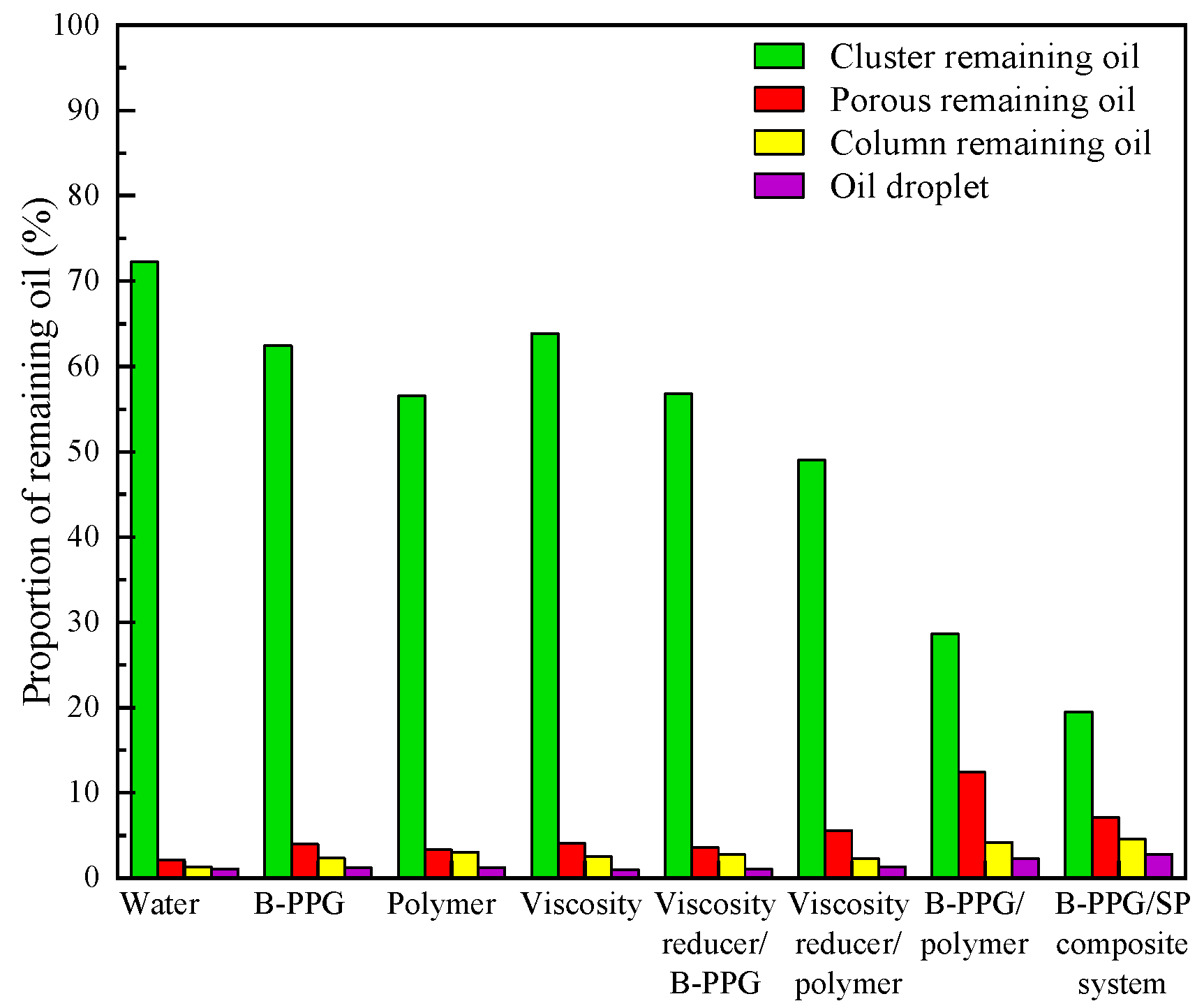 Processes 13 01206 g011
