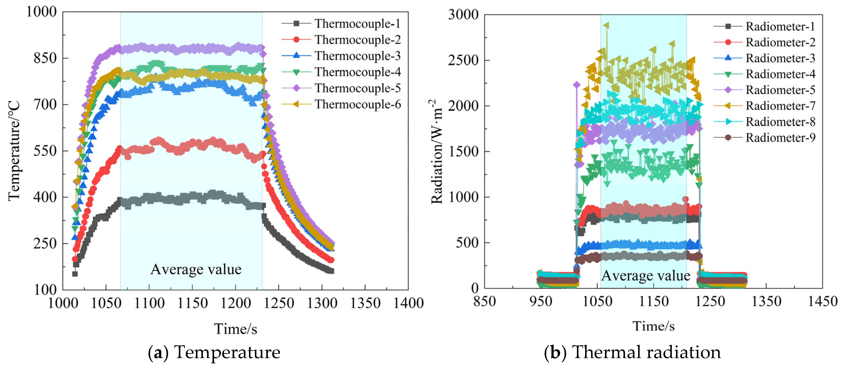 Processes 13 01207 g005