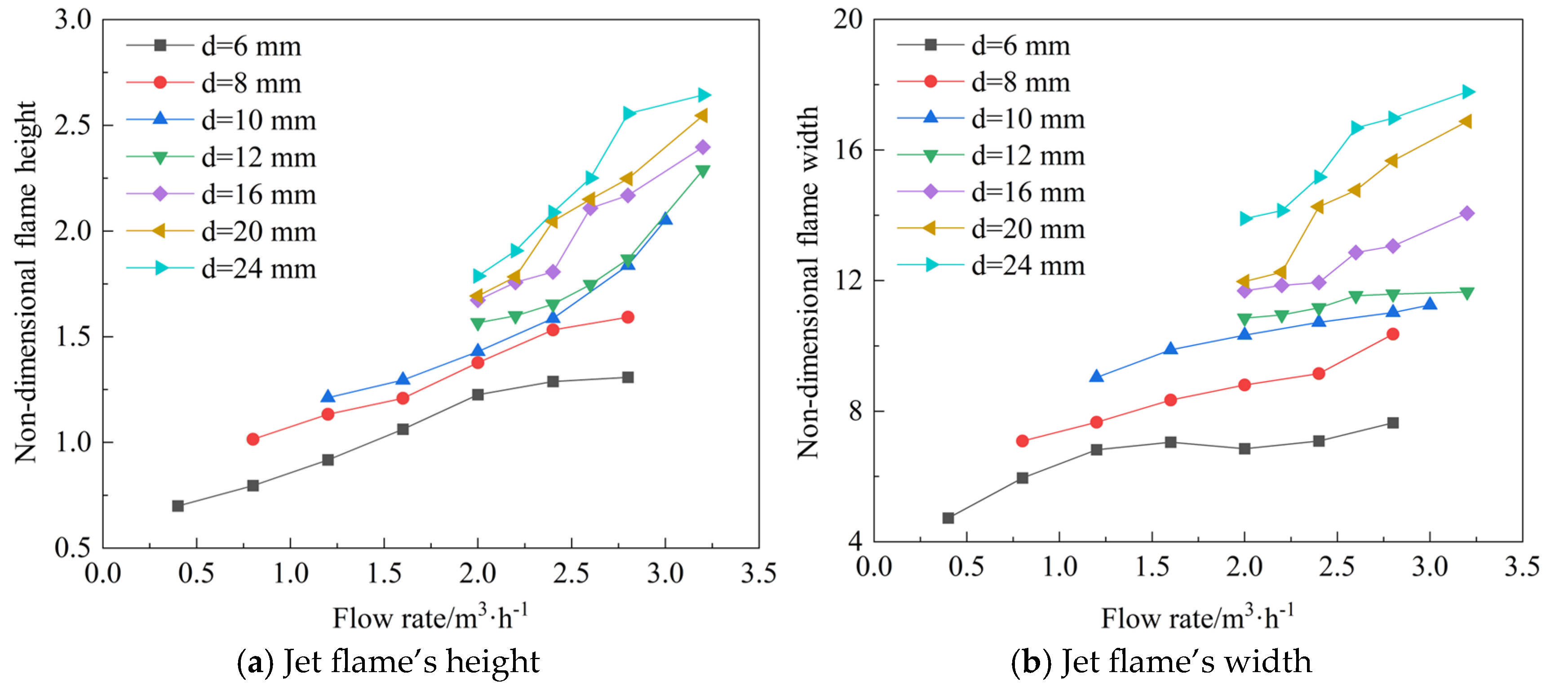 Processes 13 01207 g006