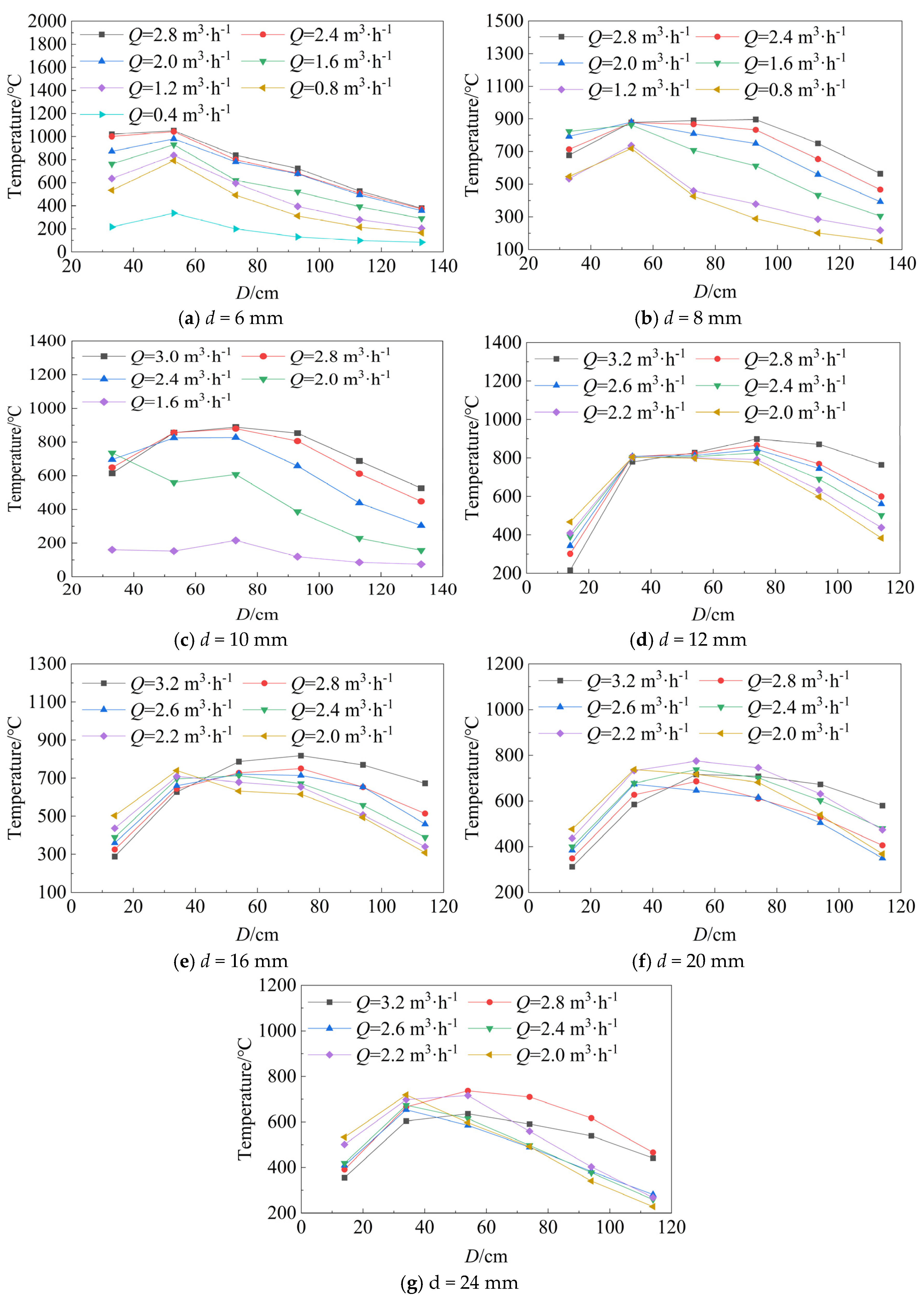 Processes 13 01207 g007