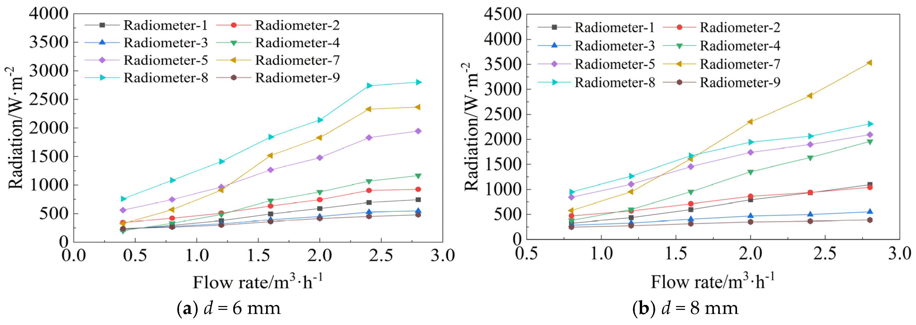 Processes 13 01207 g008a