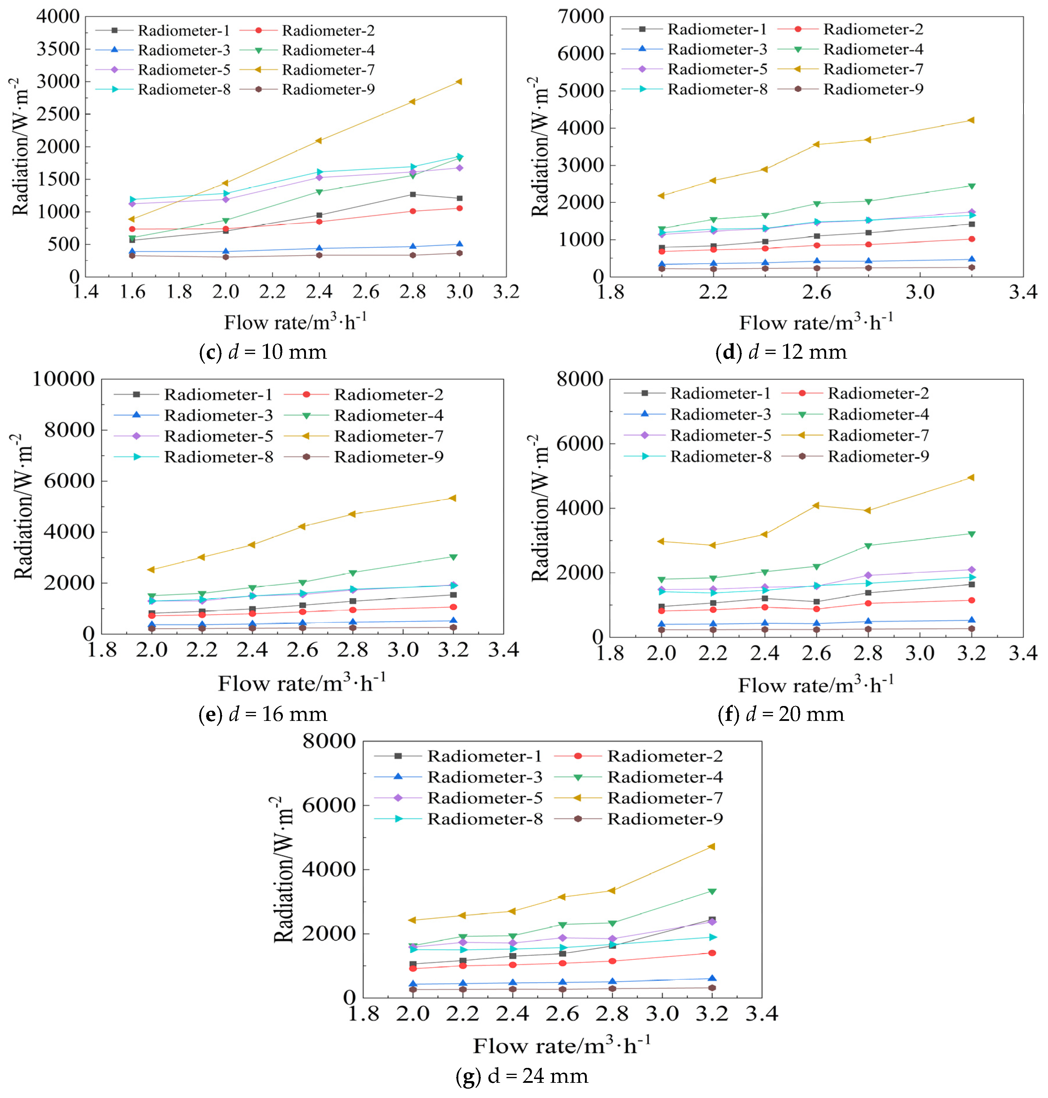 Processes 13 01207 g008b