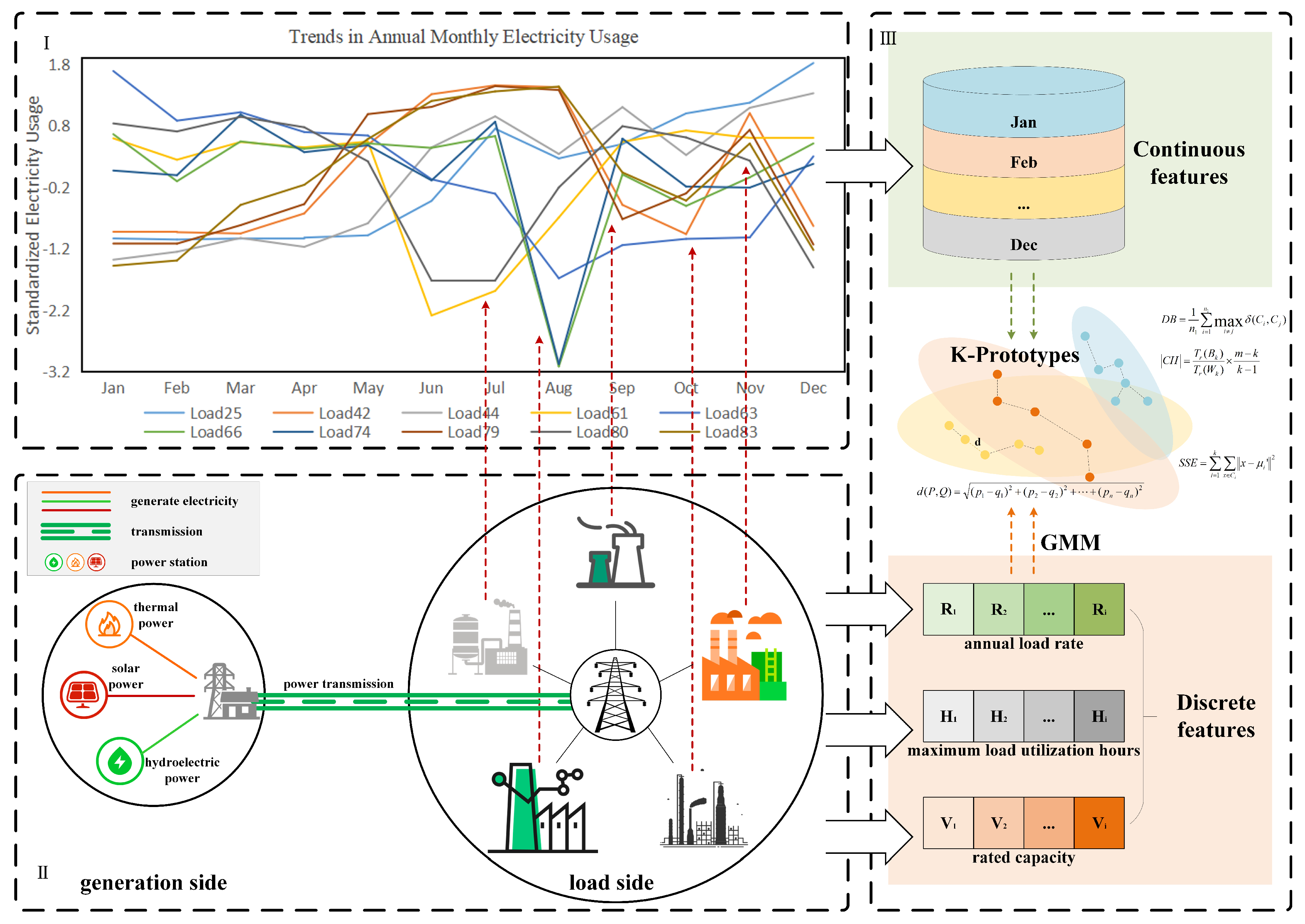 Processes 13 01208 g001