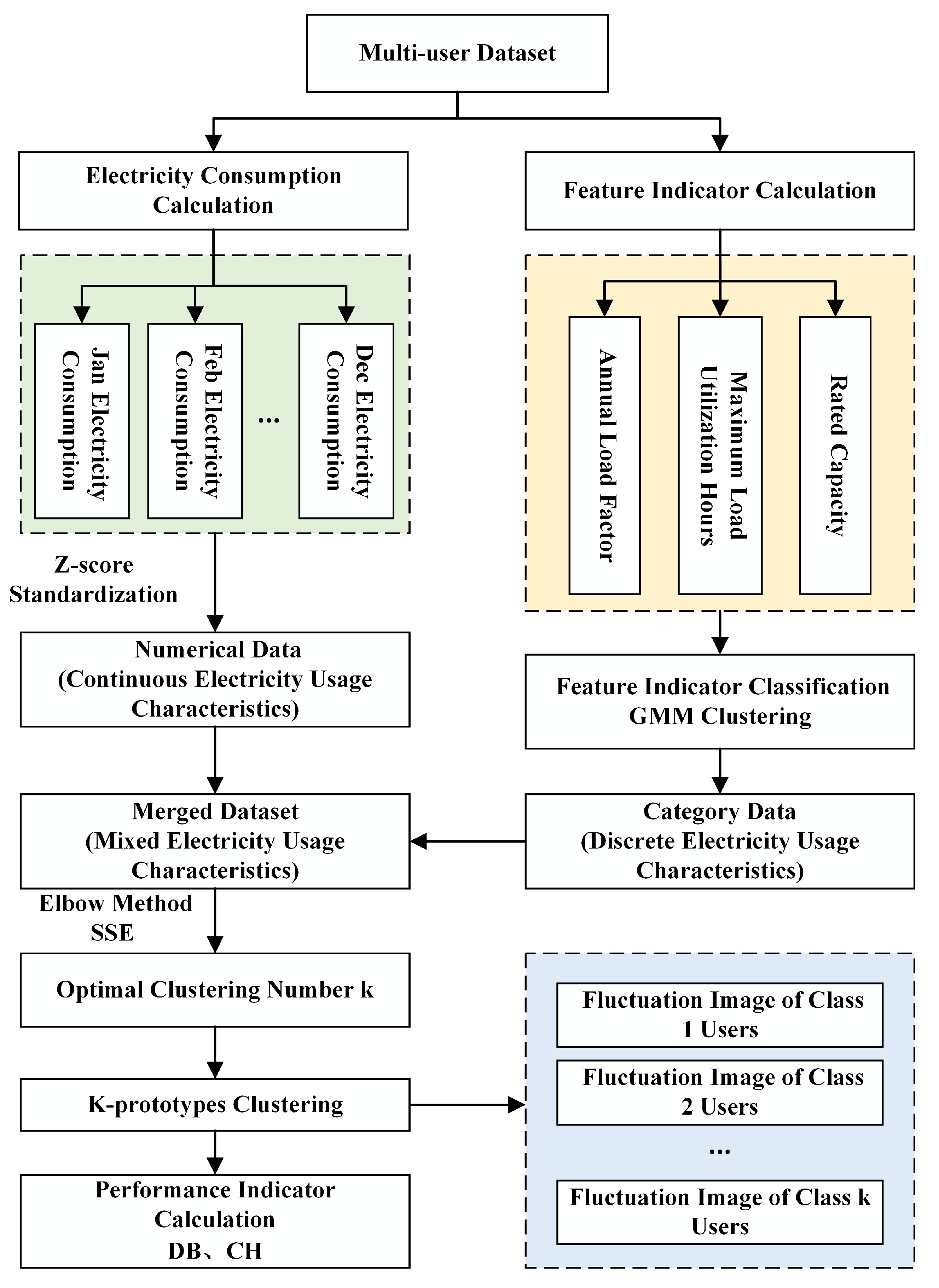 Processes 13 01208 g002