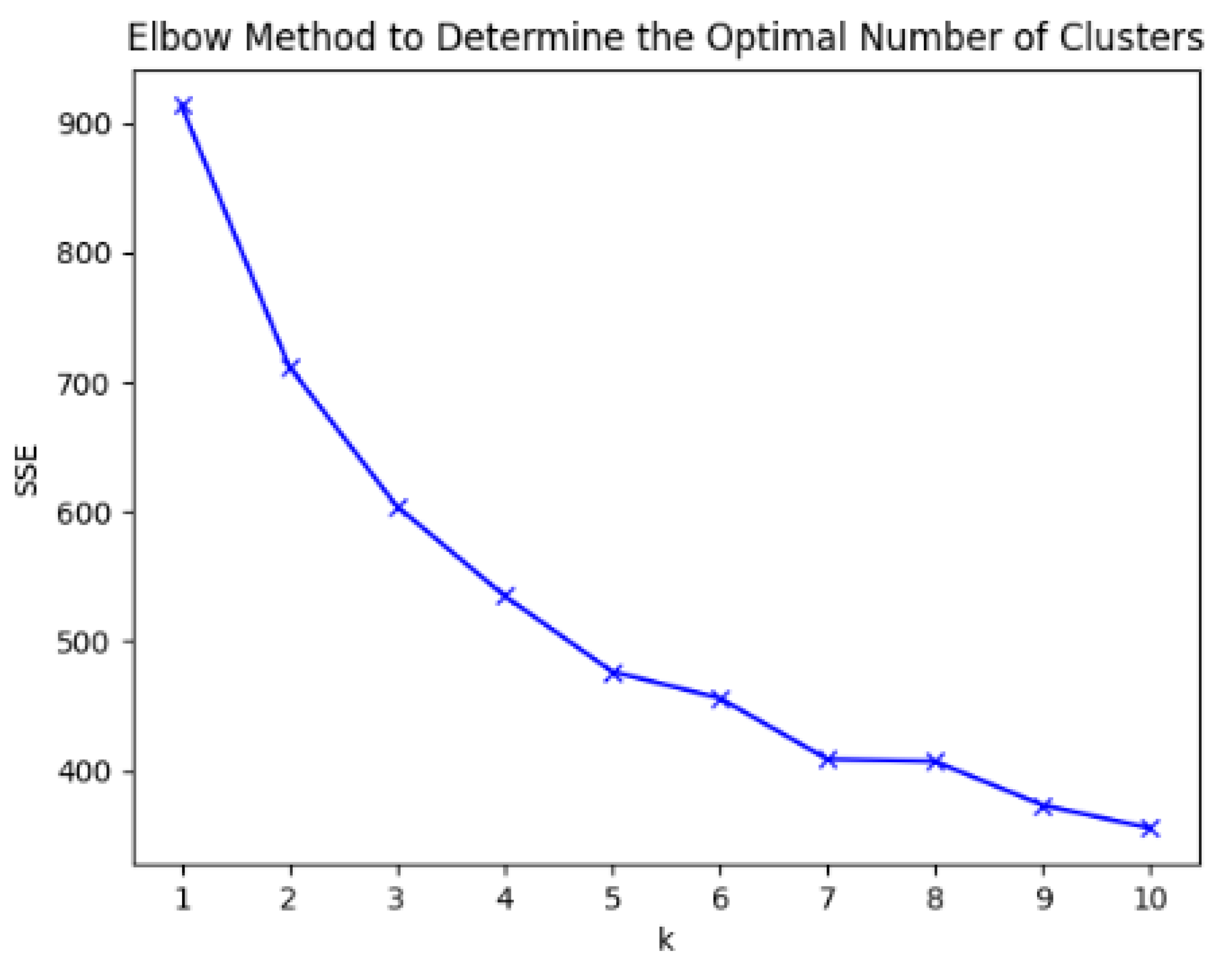 Processes 13 01208 g003