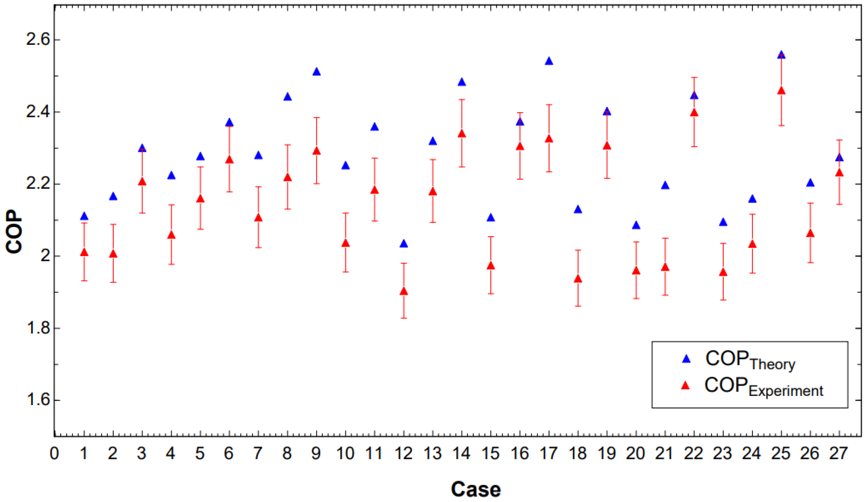 Processes 13 01210 g006