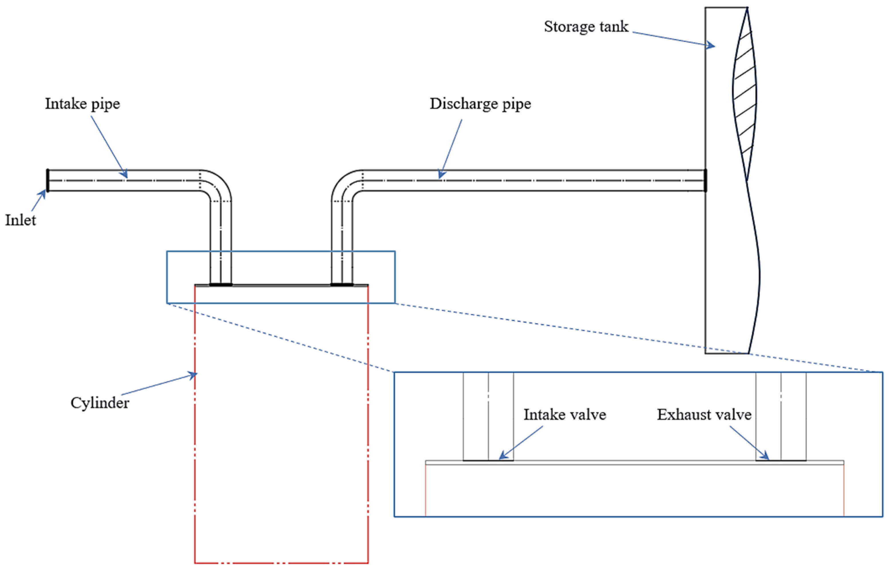 Processes 13 01211 g001 Processes 13 01211 g001