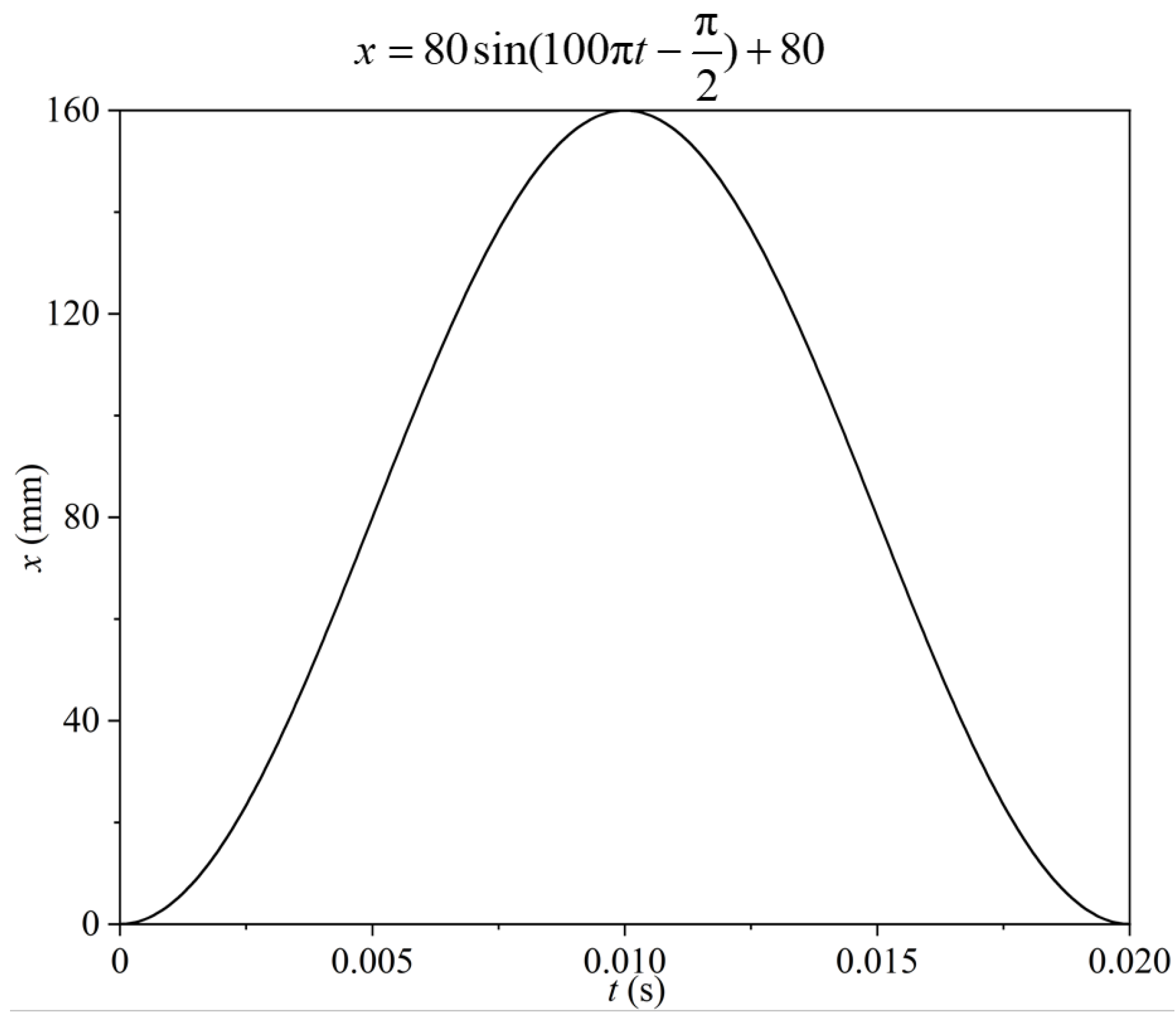 Processes 13 01211 g005 Processes 13 01211 g005